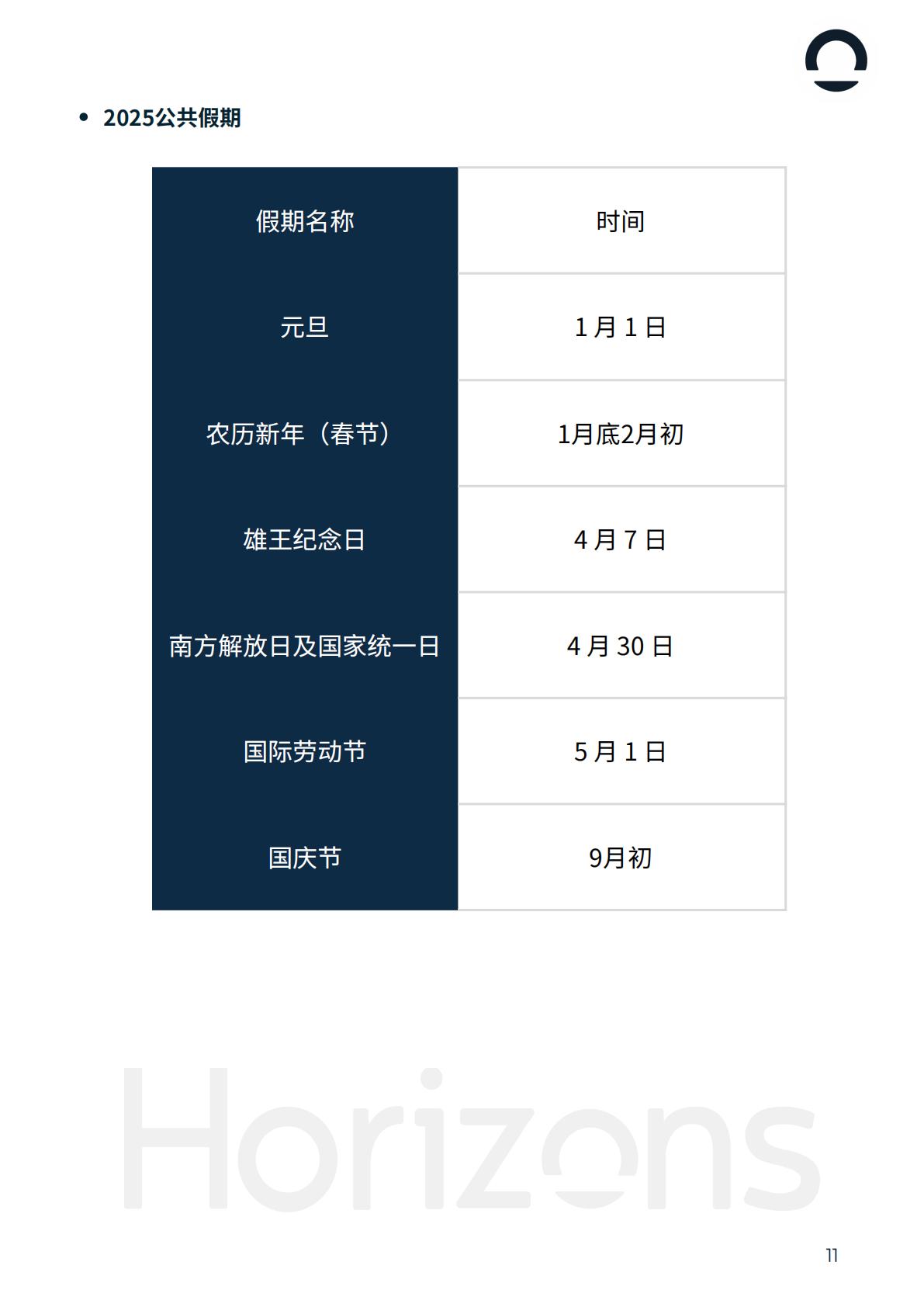 2025年越南出海白皮书-Horizons.pdf