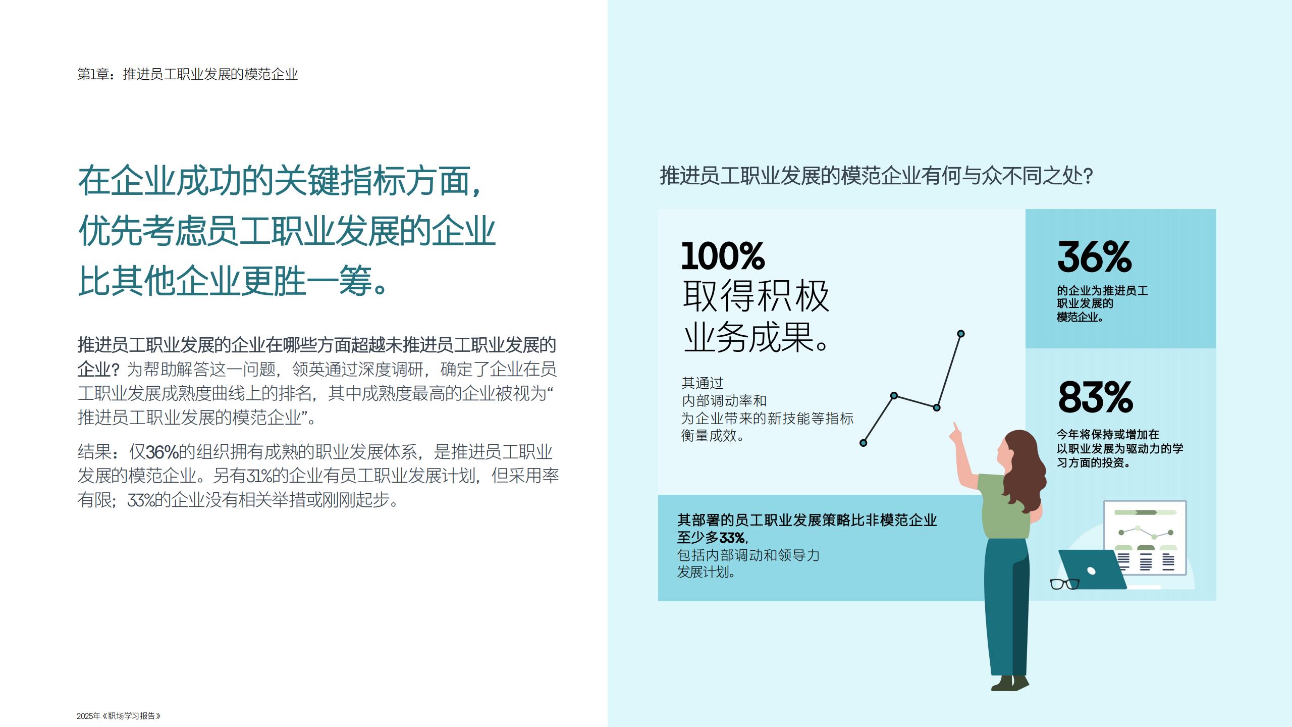 2025年职场学习报告-助力员工职业发展构建未来竞争力.pdf