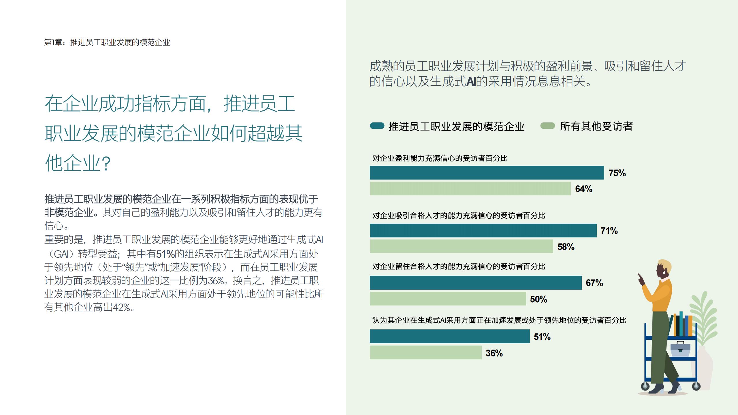 2025年职场学习报告-助力员工职业发展构建未来竞争力.pdf
