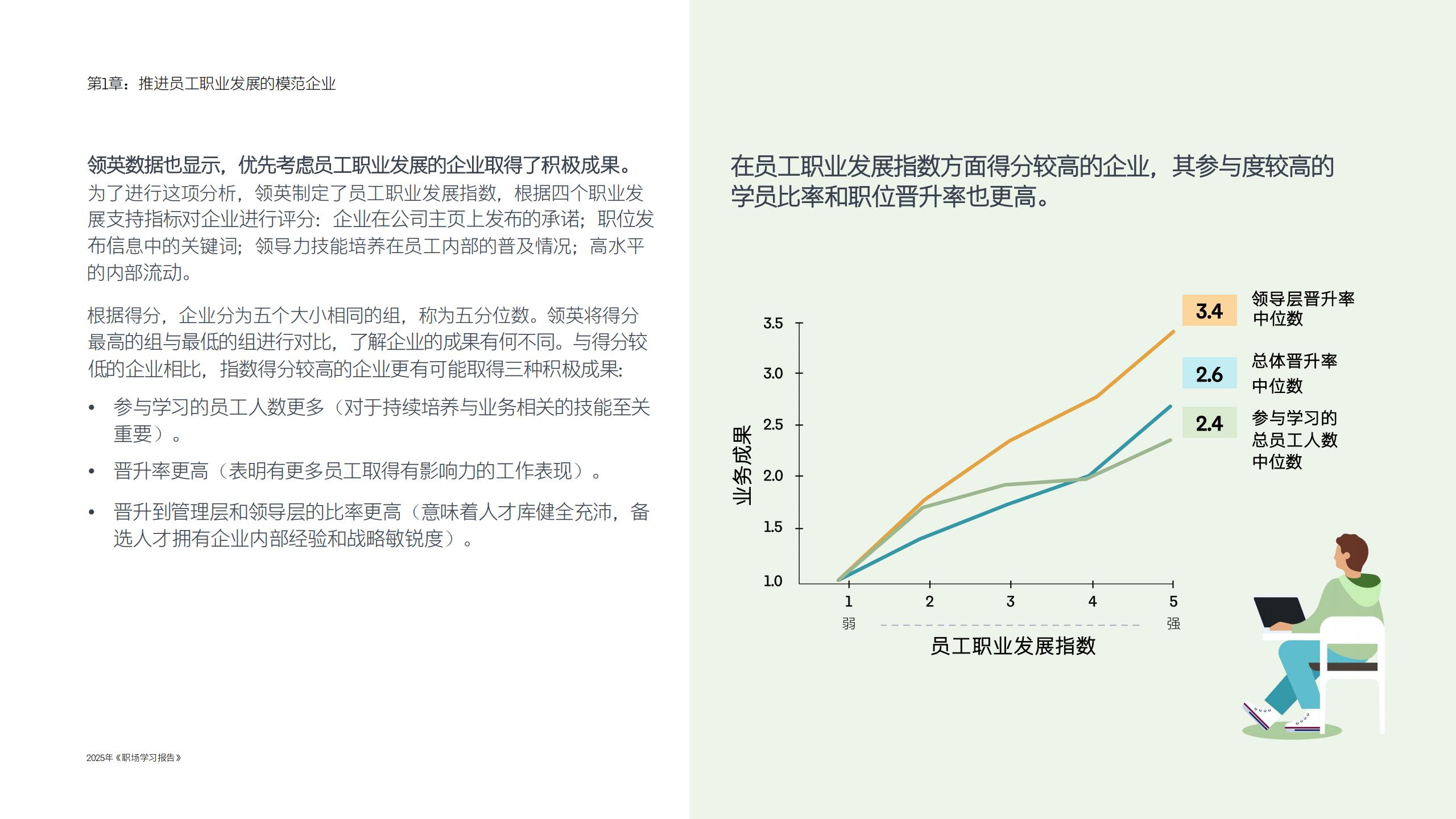 2025年职场学习报告-助力员工职业发展构建未来竞争力.pdf