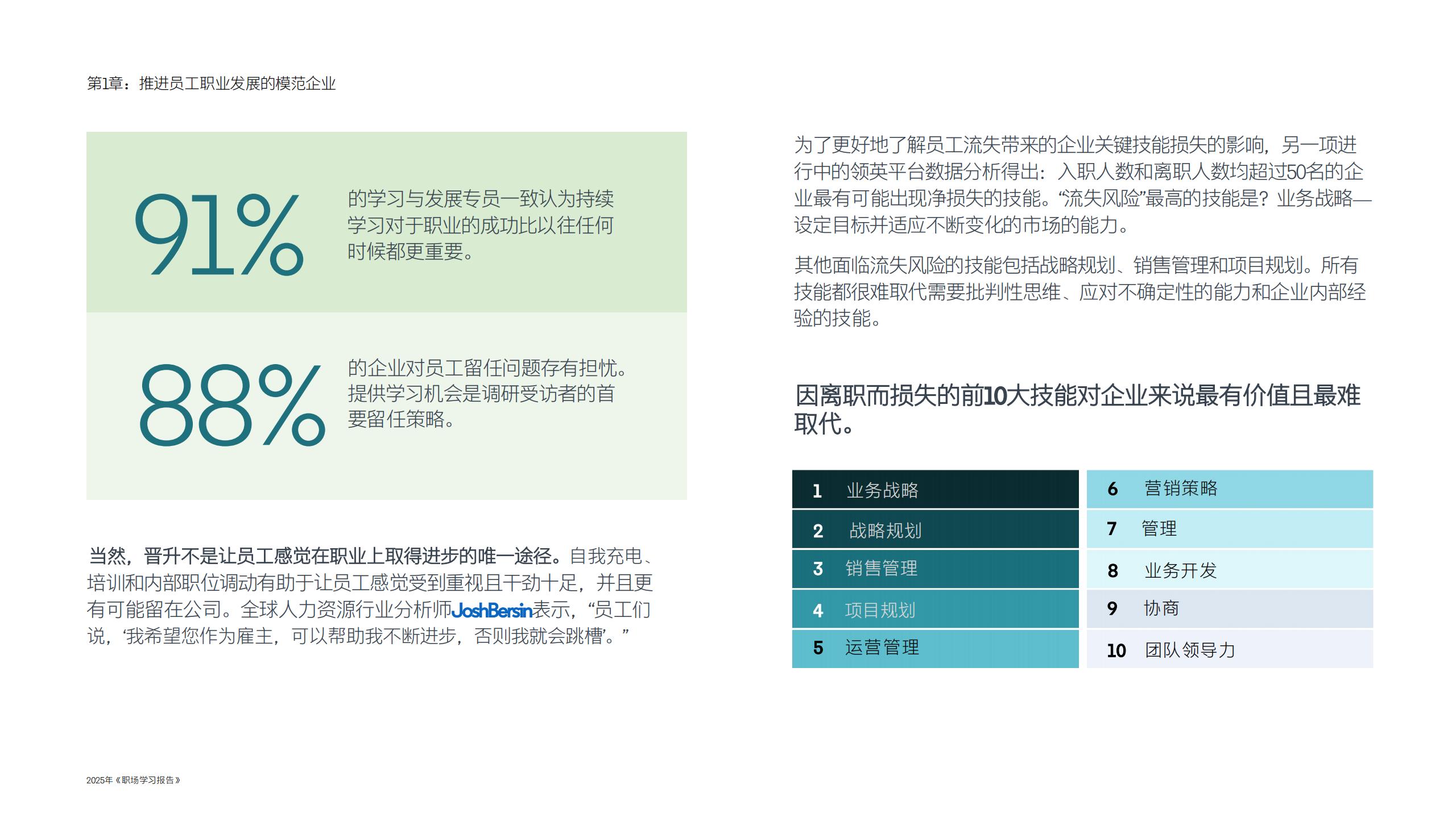 2025年职场学习报告-助力员工职业发展构建未来竞争力.pdf