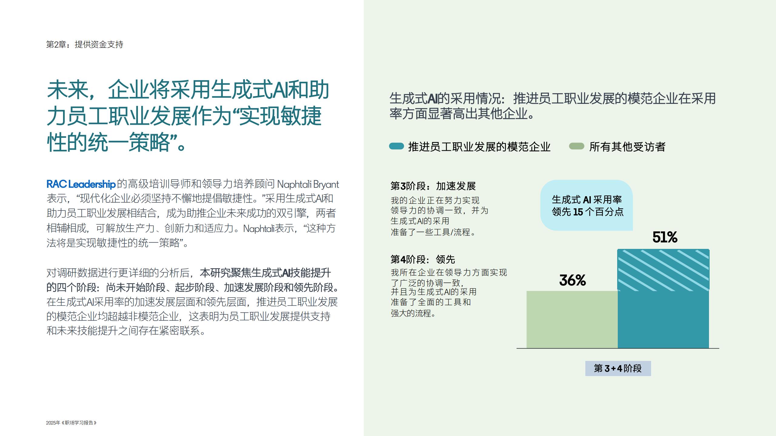 2025年职场学习报告-助力员工职业发展构建未来竞争力.pdf