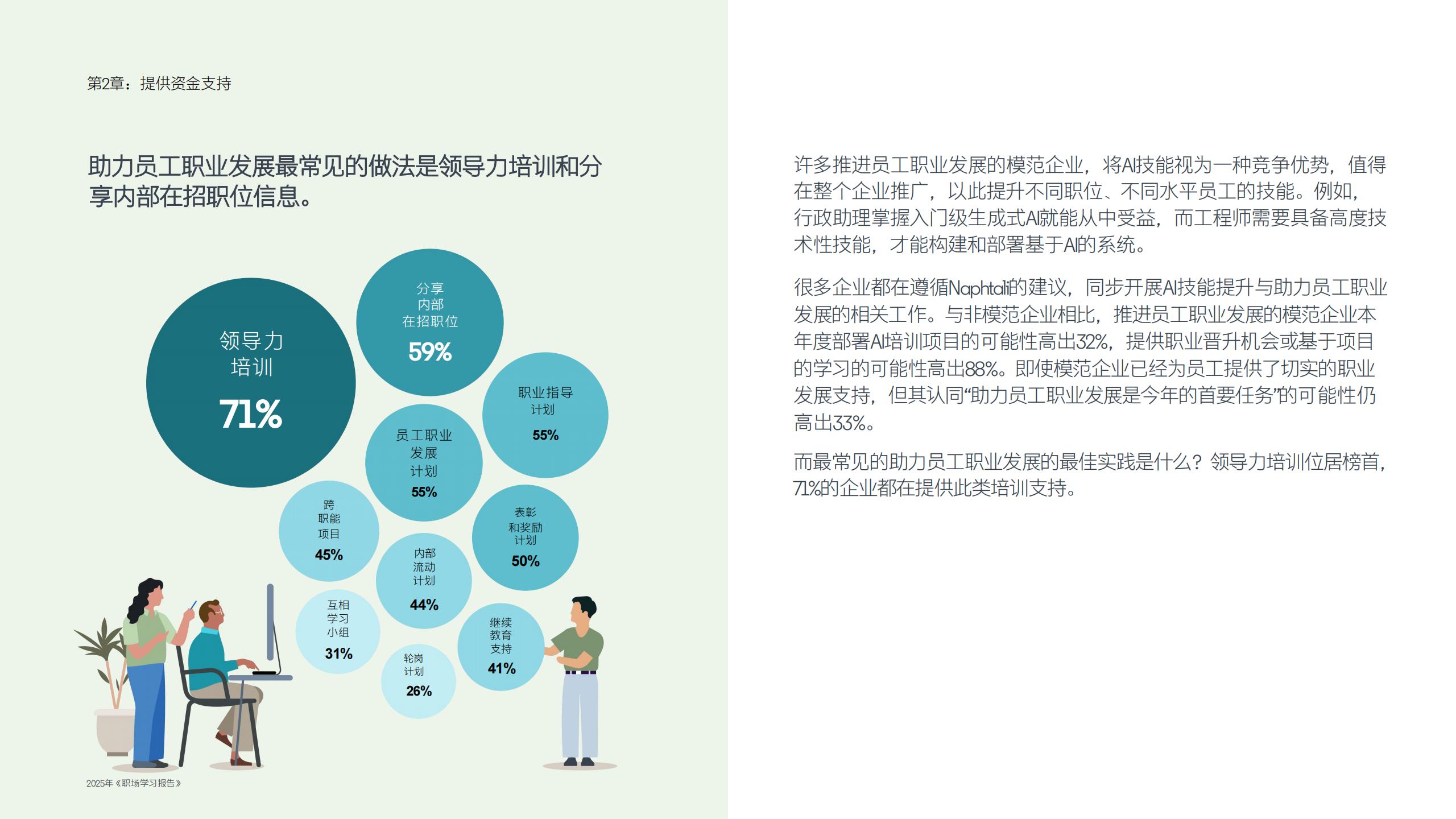 2025年职场学习报告-助力员工职业发展构建未来竞争力.pdf