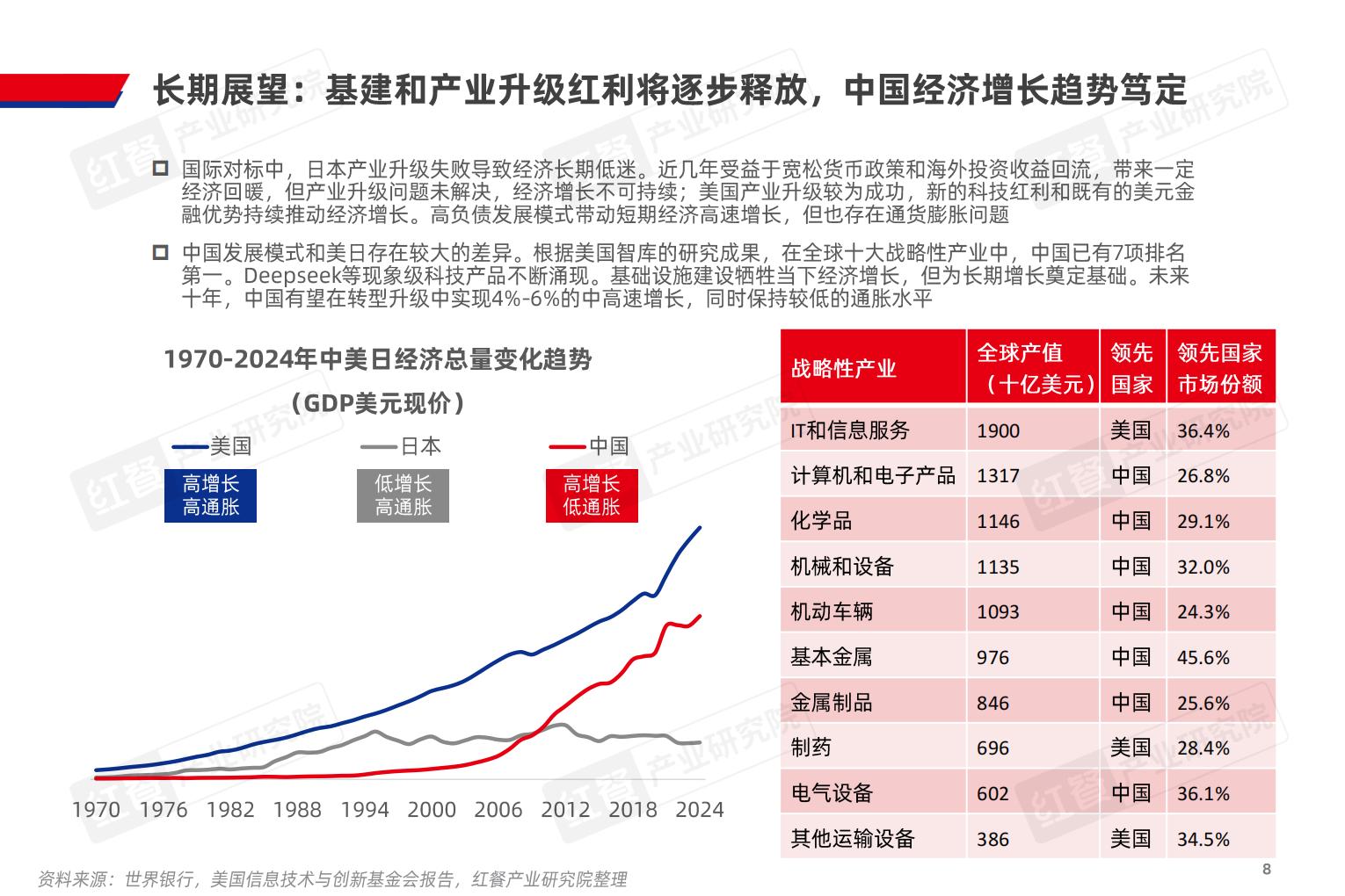 2025年中国餐饮产业生态白皮书-红餐产业研究院.pdf