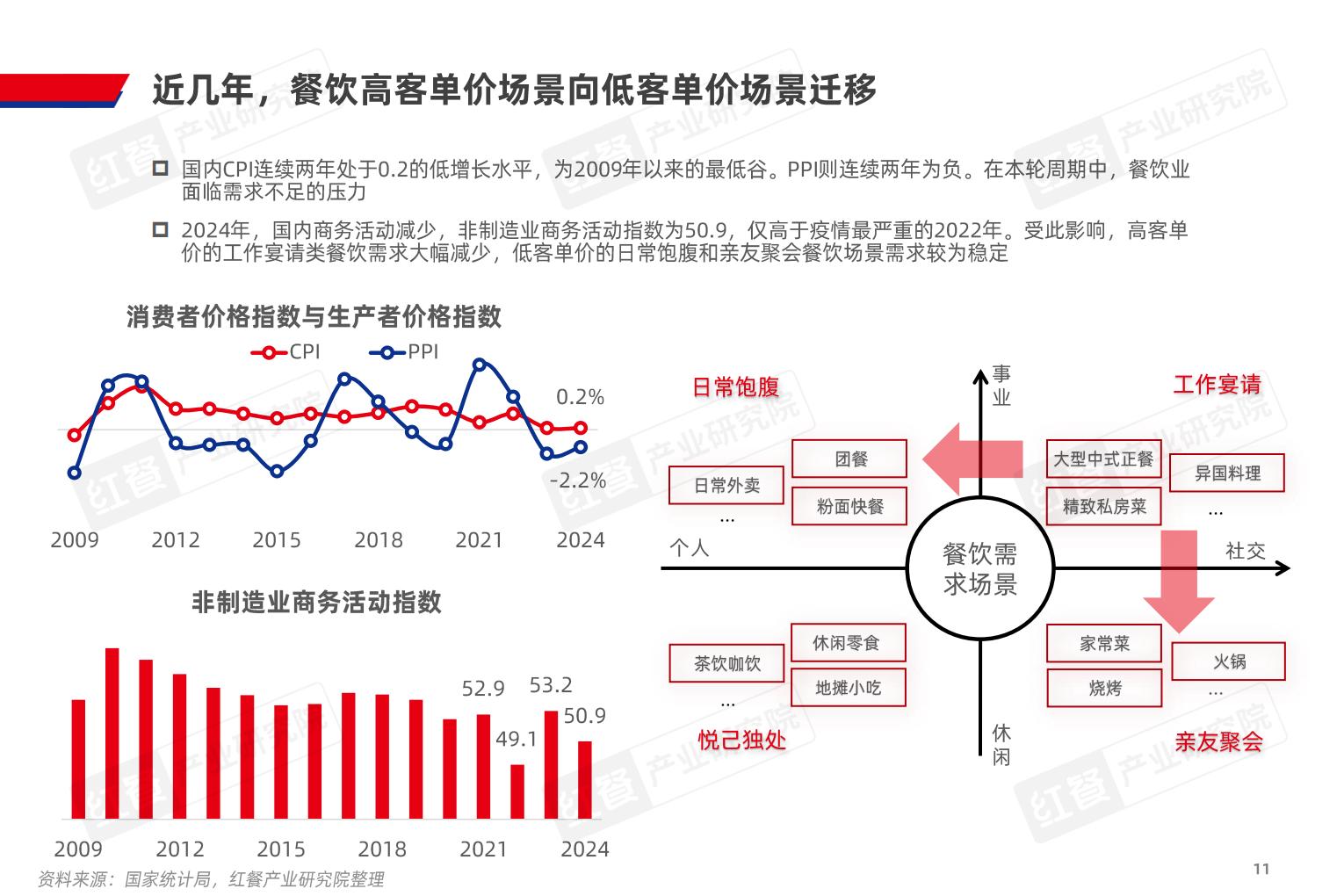 2025年中国餐饮产业生态白皮书-红餐产业研究院.pdf