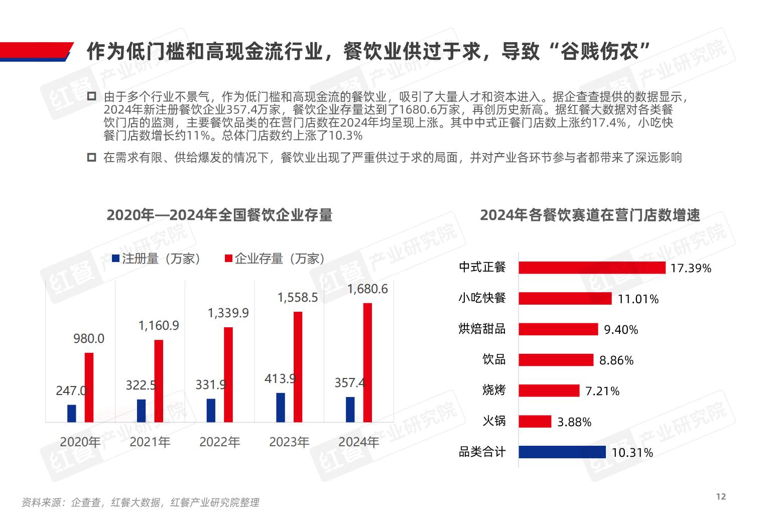 2025年中国餐饮产业生态白皮书-红餐产业研究院.pdf
