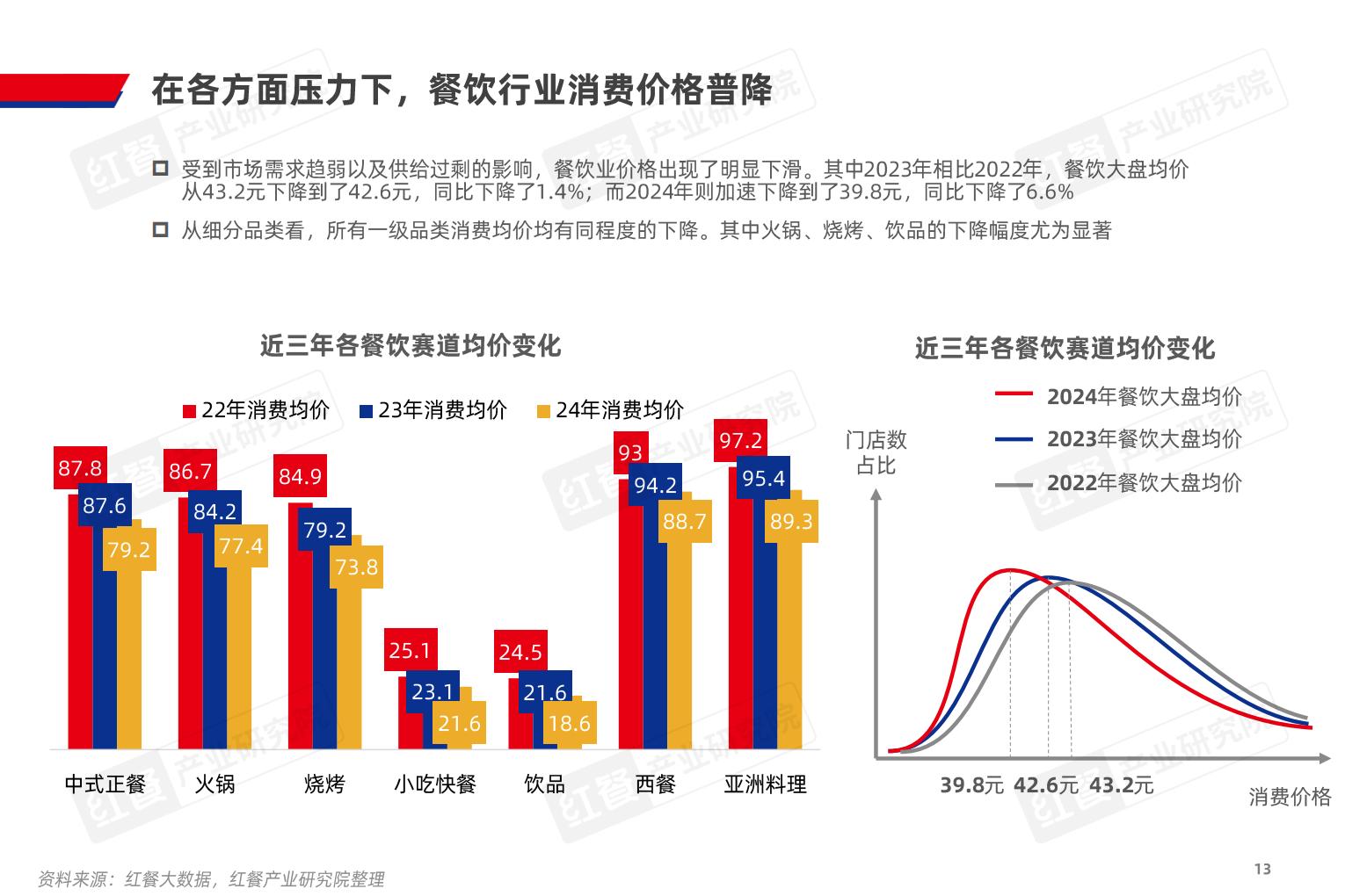 2025年中国餐饮产业生态白皮书-红餐产业研究院.pdf