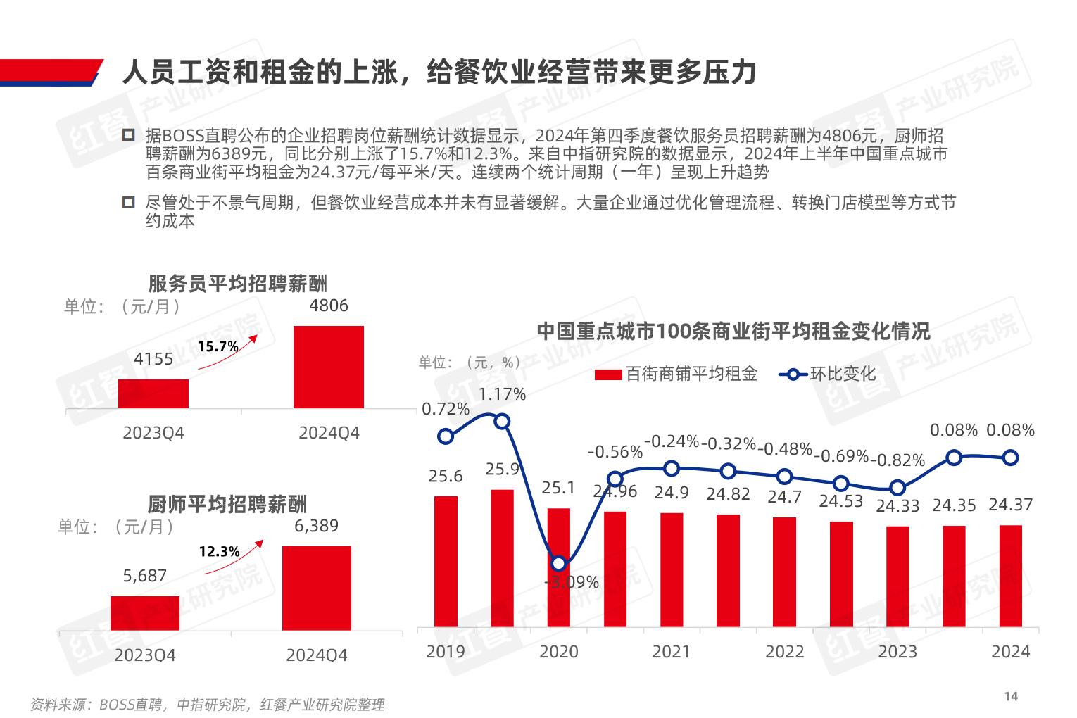 2025年中国餐饮产业生态白皮书-红餐产业研究院.pdf