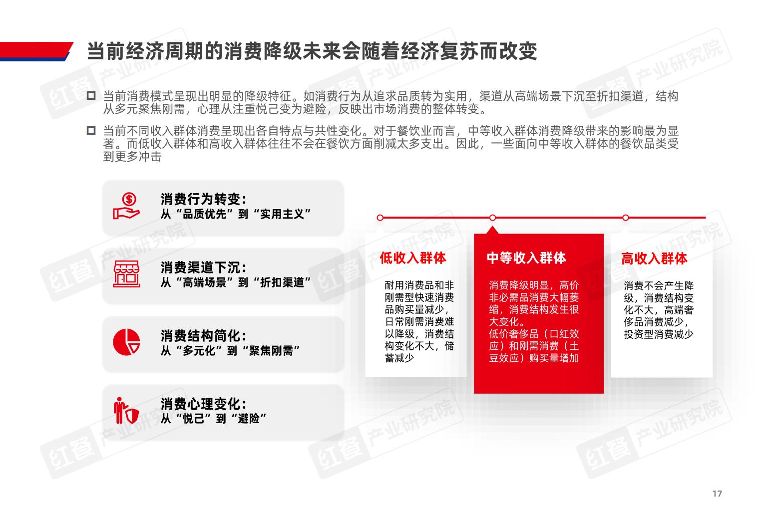 2025年中国餐饮产业生态白皮书-红餐产业研究院.pdf