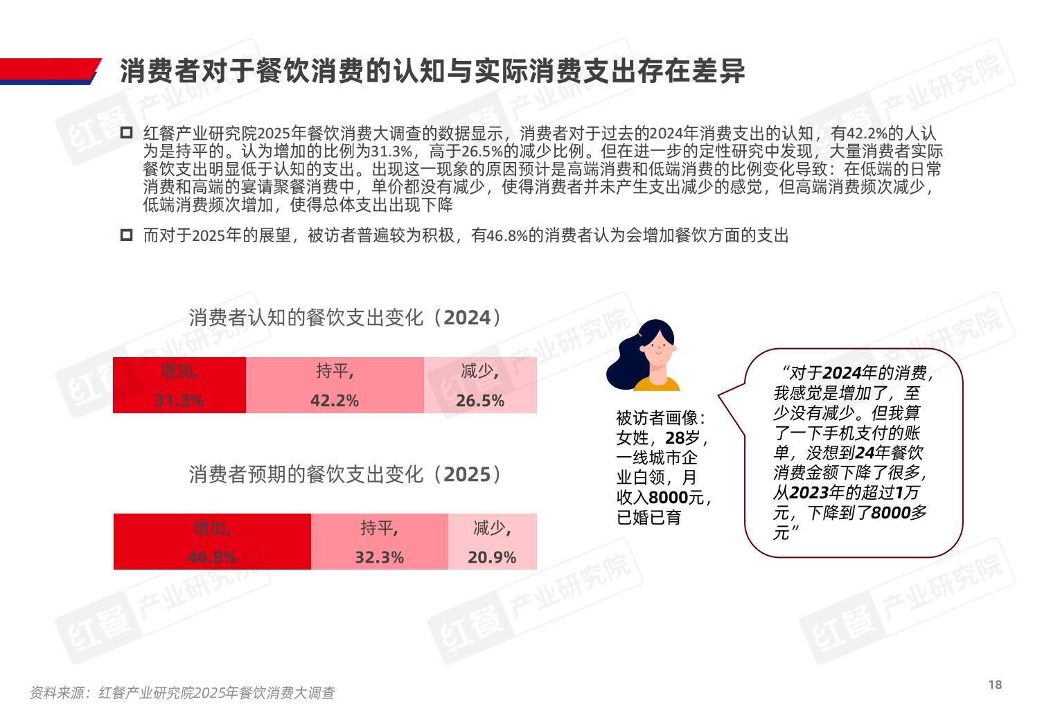 2025年中国餐饮产业生态白皮书-红餐产业研究院.pdf