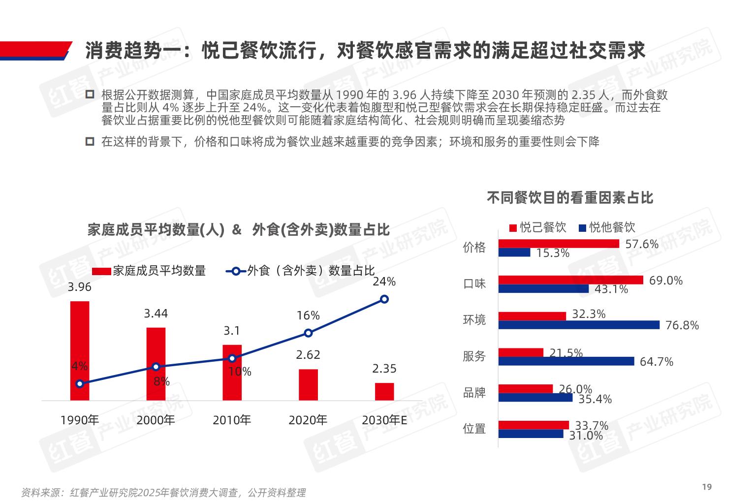 2025年中国餐饮产业生态白皮书-红餐产业研究院.pdf