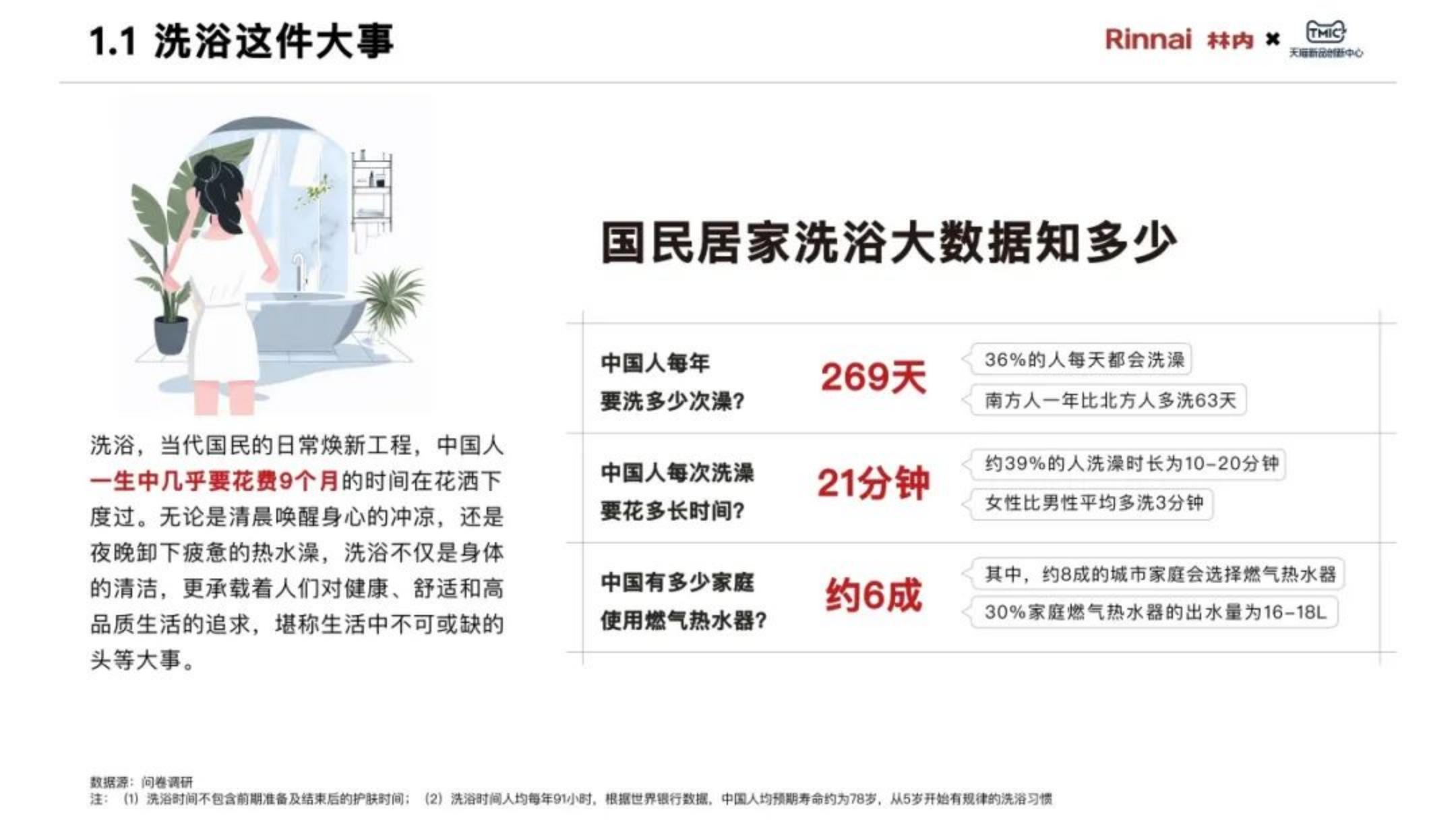 2025年中国家庭“浴见澎湃”白皮书.pdf