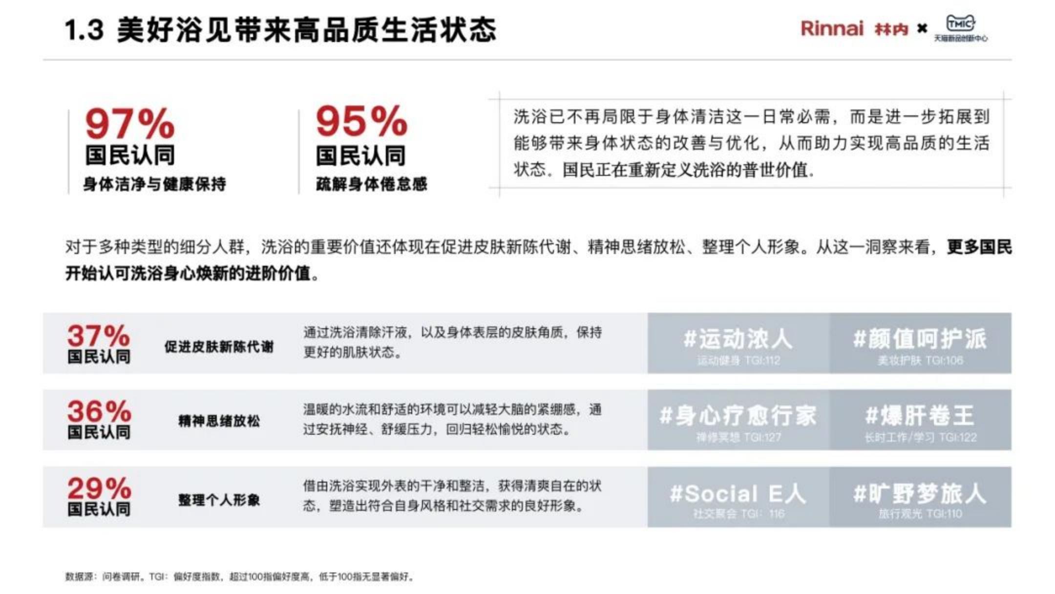 2025年中国家庭“浴见澎湃”白皮书.pdf