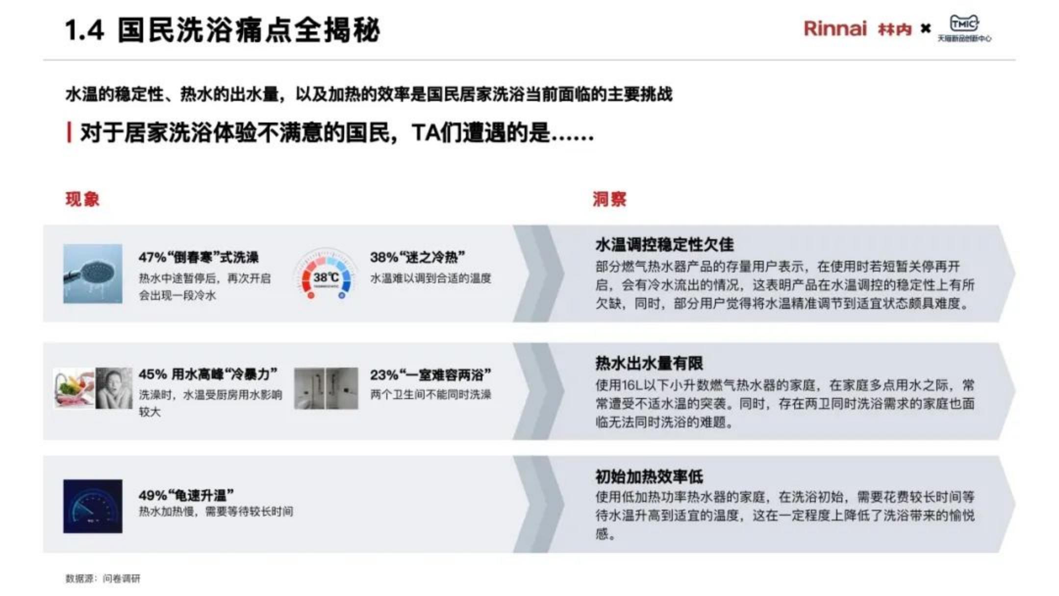 2025年中国家庭“浴见澎湃”白皮书.pdf