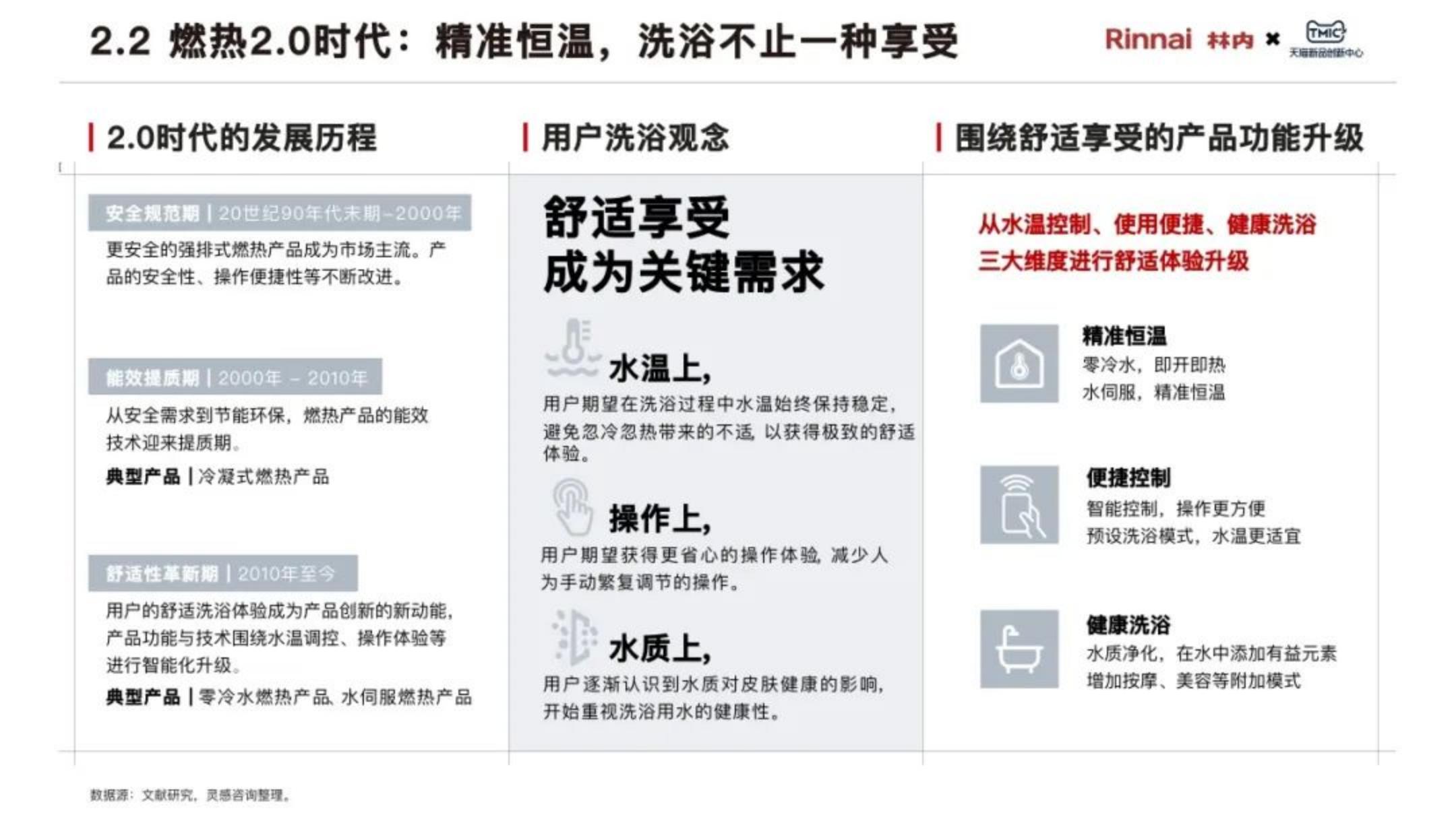 2025年中国家庭“浴见澎湃”白皮书.pdf