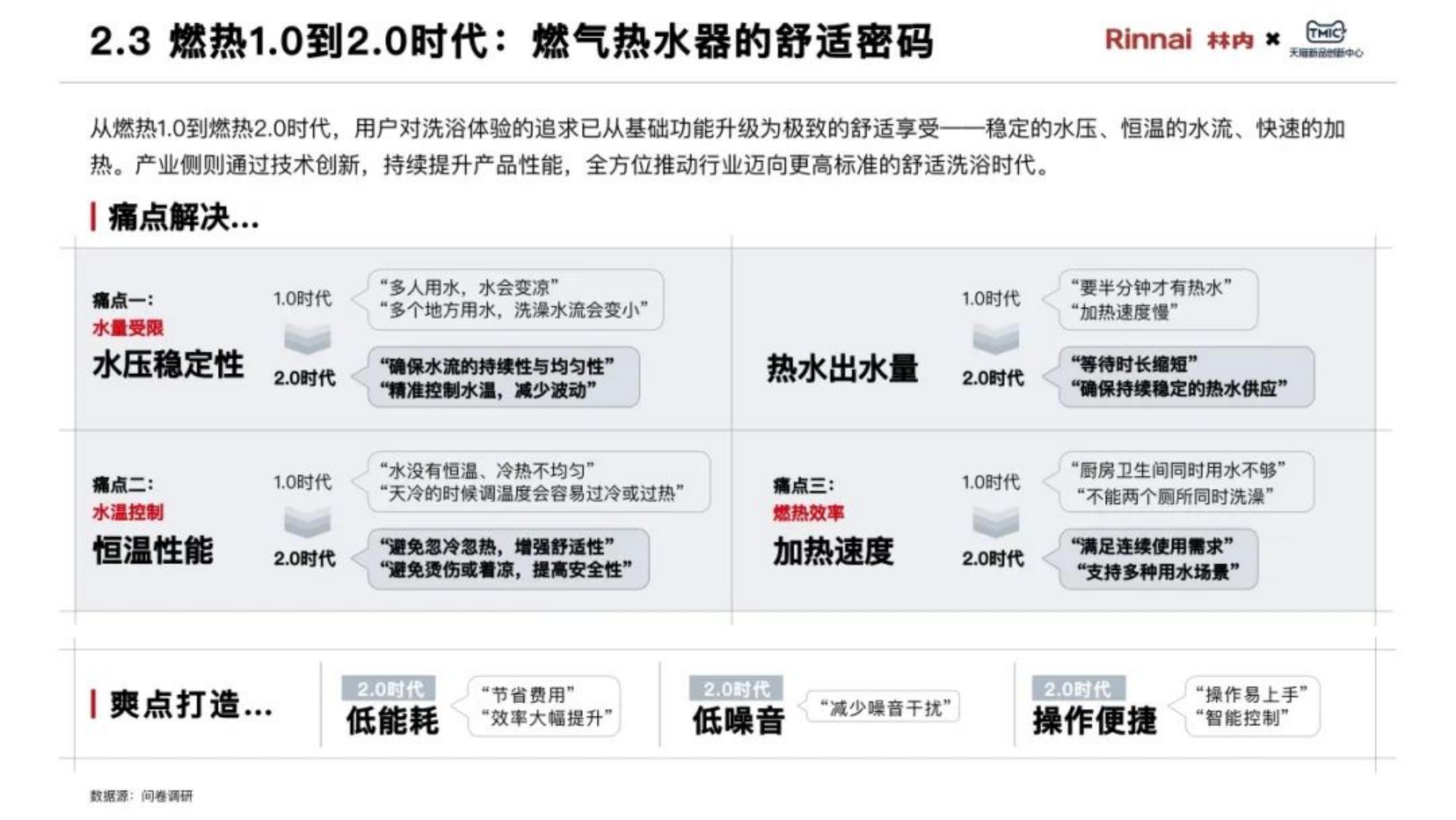 2025年中国家庭“浴见澎湃”白皮书.pdf