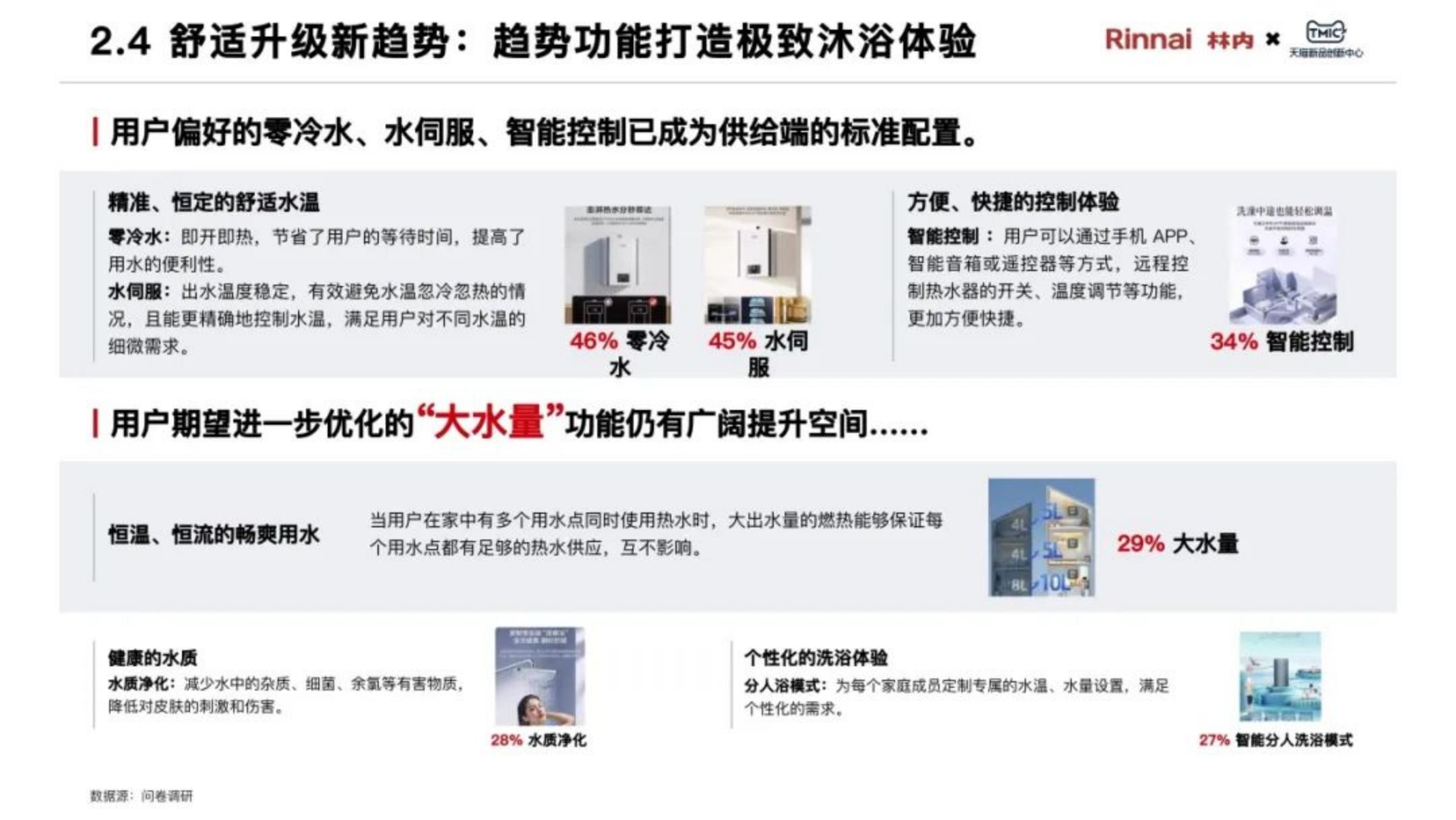 2025年中国家庭“浴见澎湃”白皮书.pdf