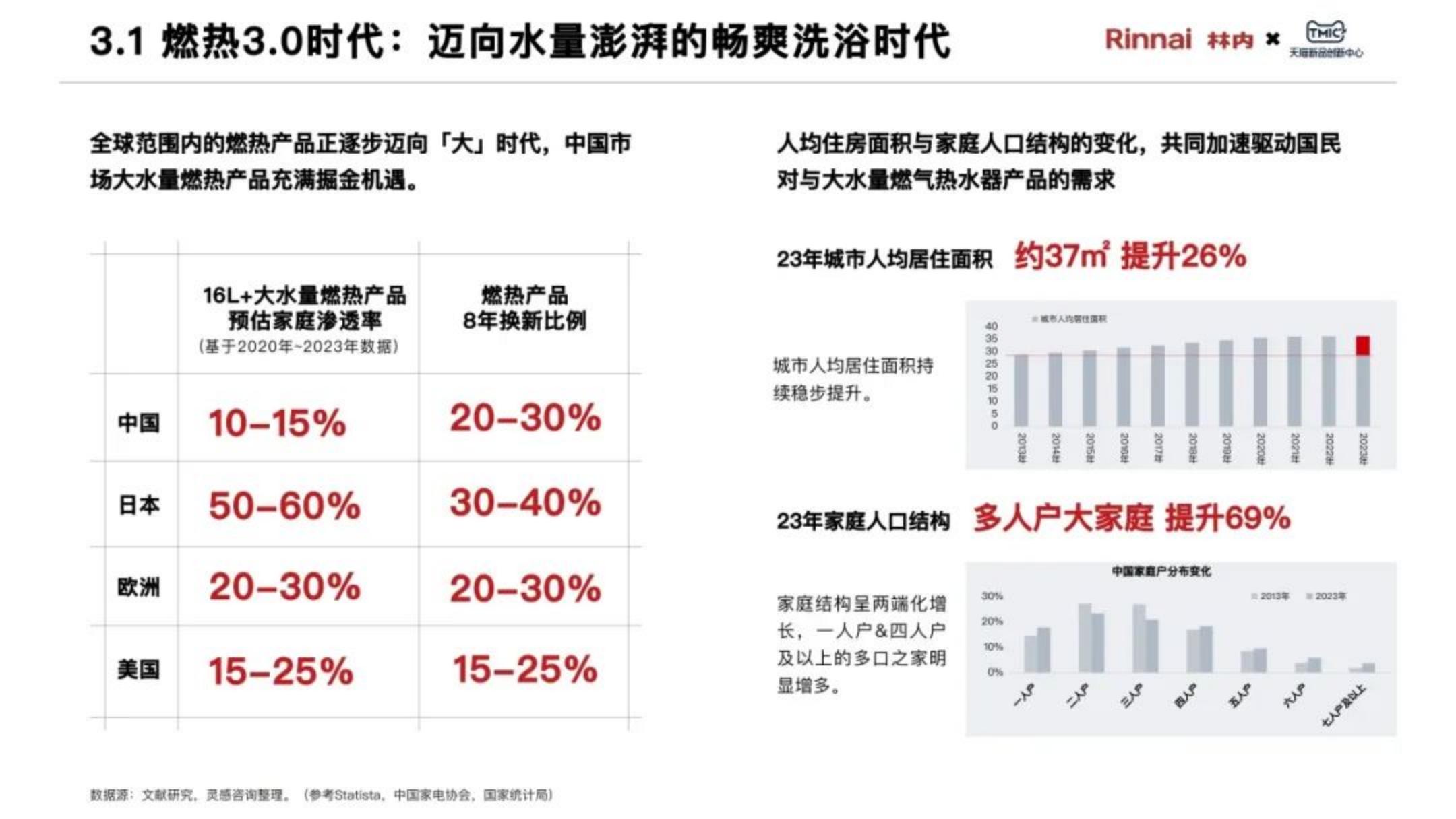 2025年中国家庭“浴见澎湃”白皮书.pdf