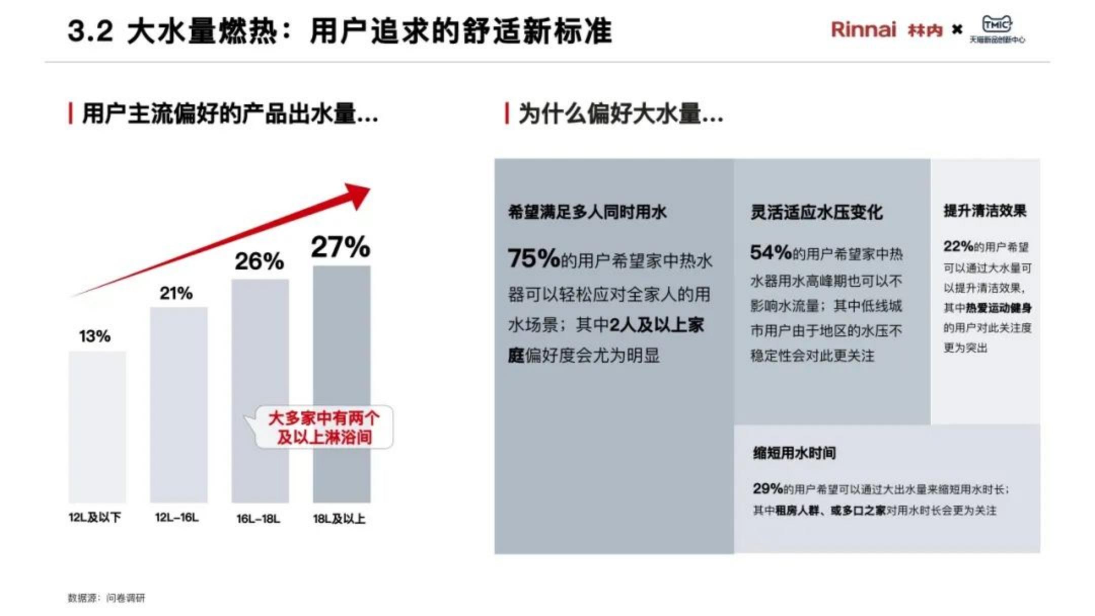 2025年中国家庭“浴见澎湃”白皮书.pdf