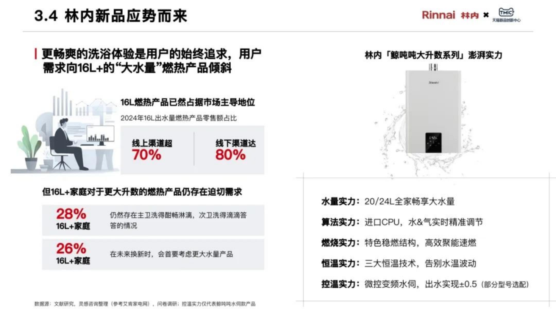 2025年中国家庭“浴见澎湃”白皮书.pdf