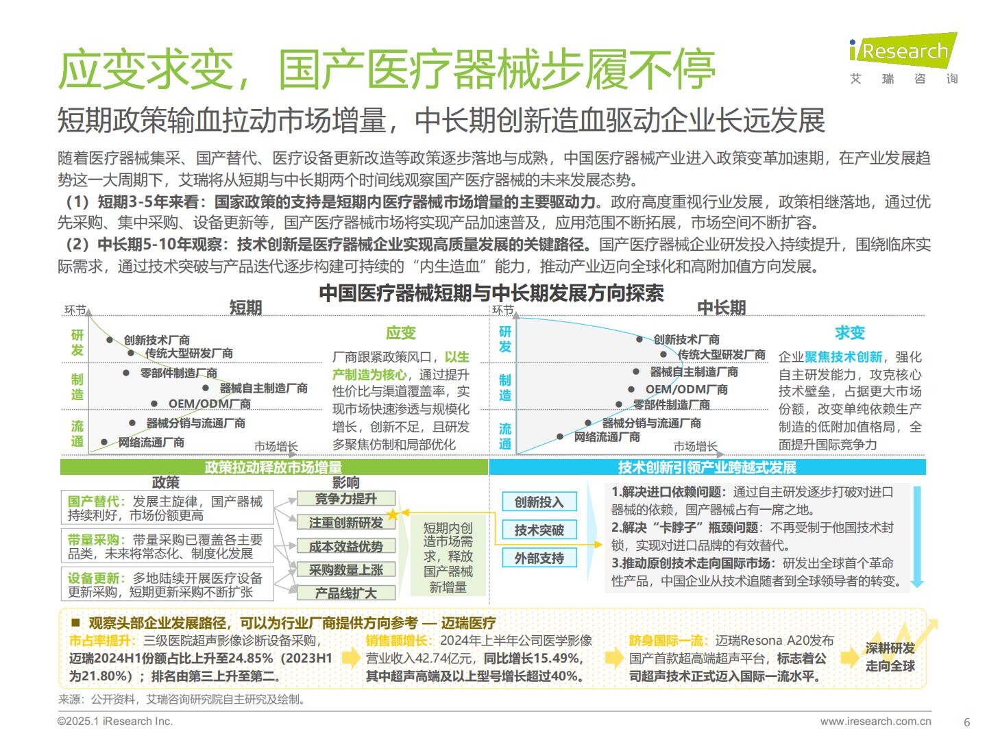 2025年中国医疗健康产业十大趋势.pdf