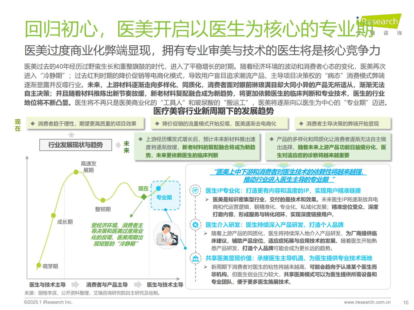 2025年中国医疗健康产业十大趋势.pdf
