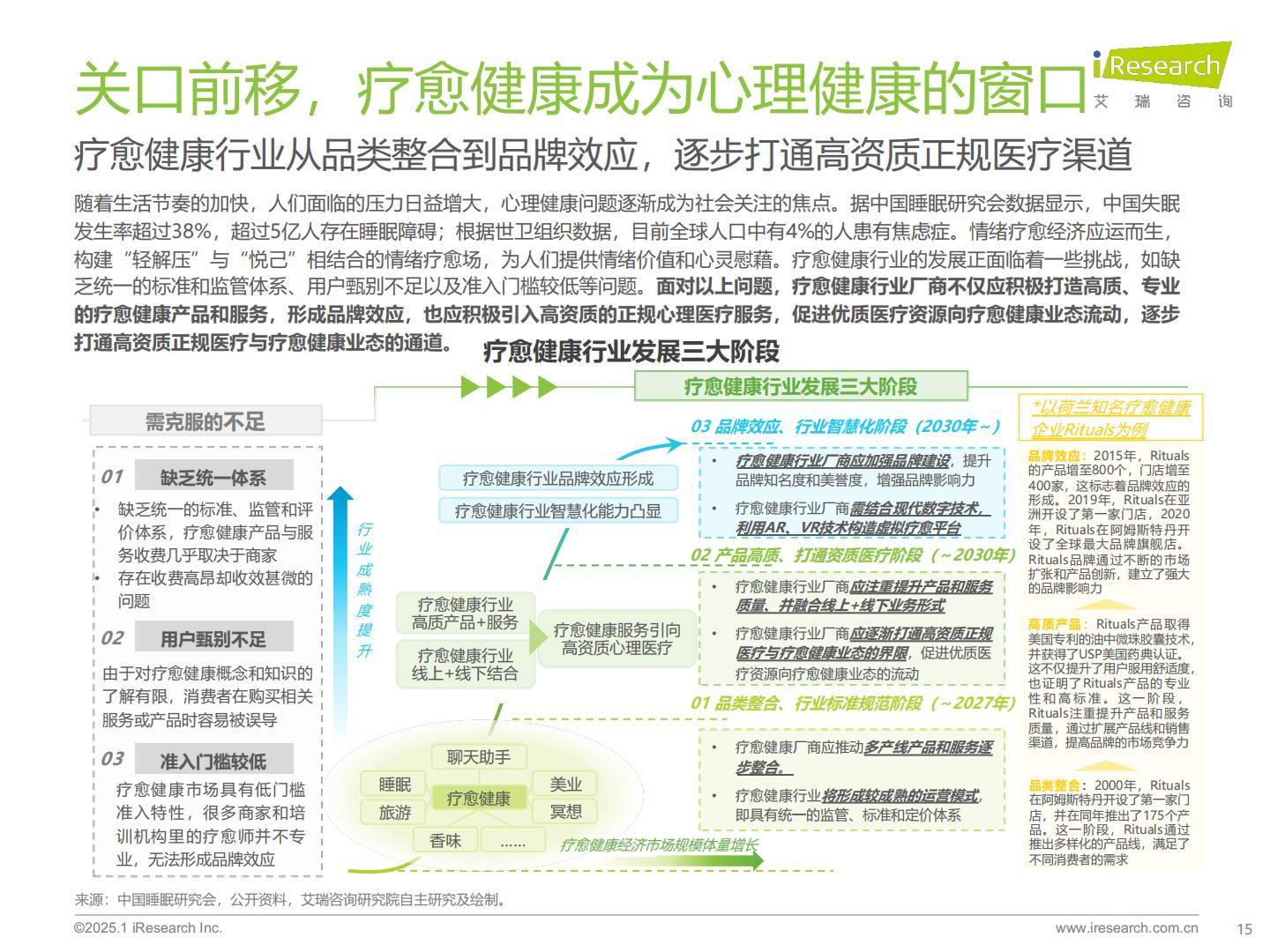 2025年中国医疗健康产业十大趋势.pdf