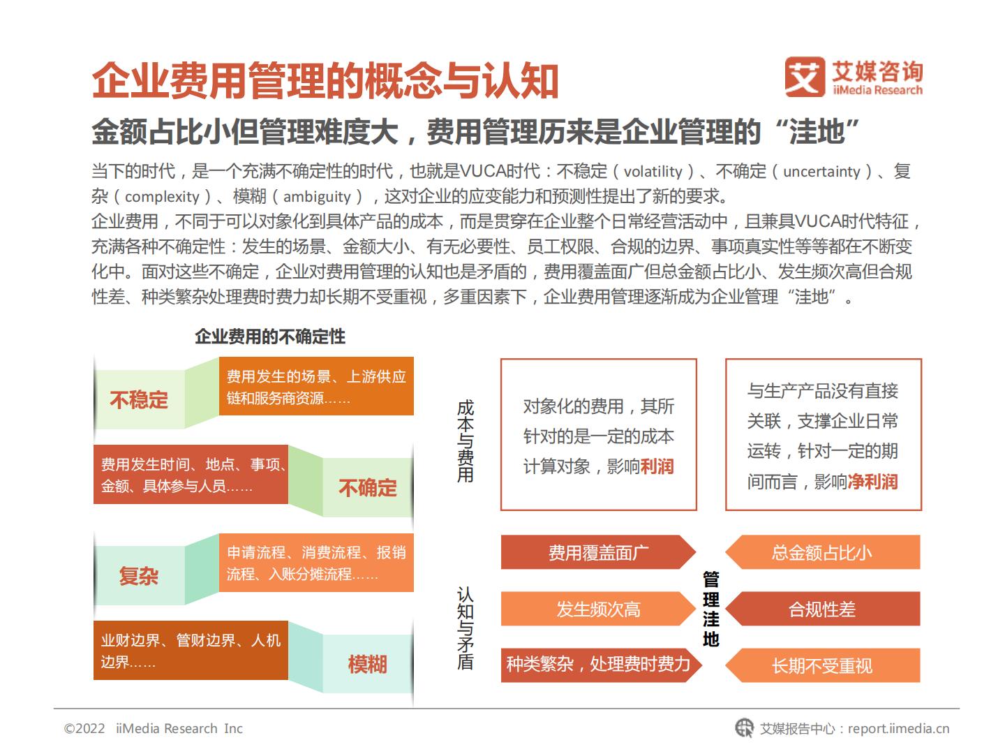 2022年中国企业费用管理发展白皮书-艾媒咨询.pdf