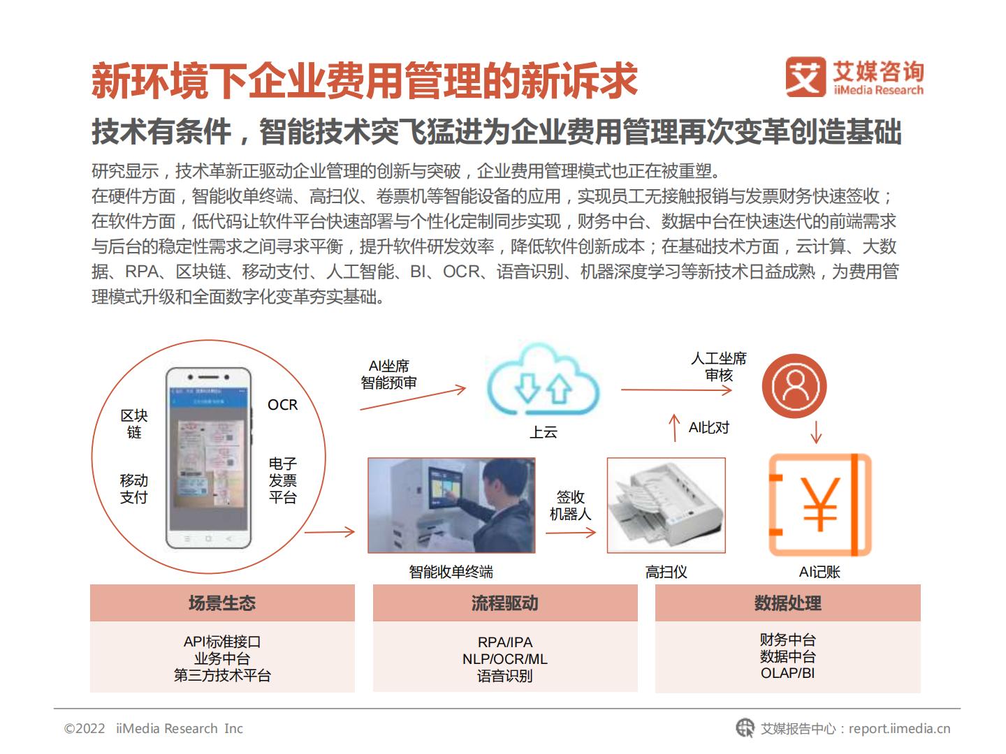 2022年中国企业费用管理发展白皮书-艾媒咨询.pdf