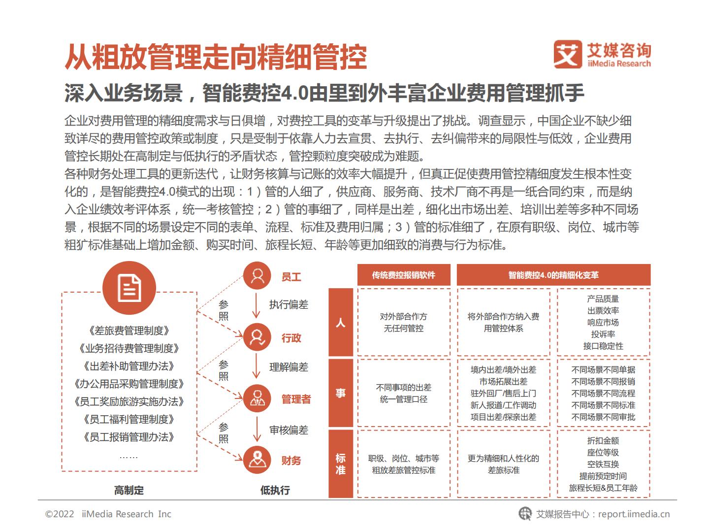 2022年中国企业费用管理发展白皮书-艾媒咨询.pdf