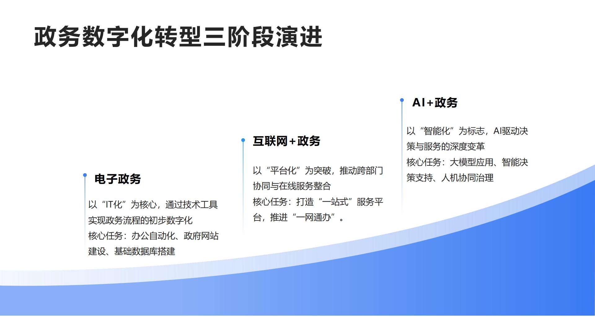 2025年DeepSeek政务应用场景与解决方案报告（最新版）.pdf