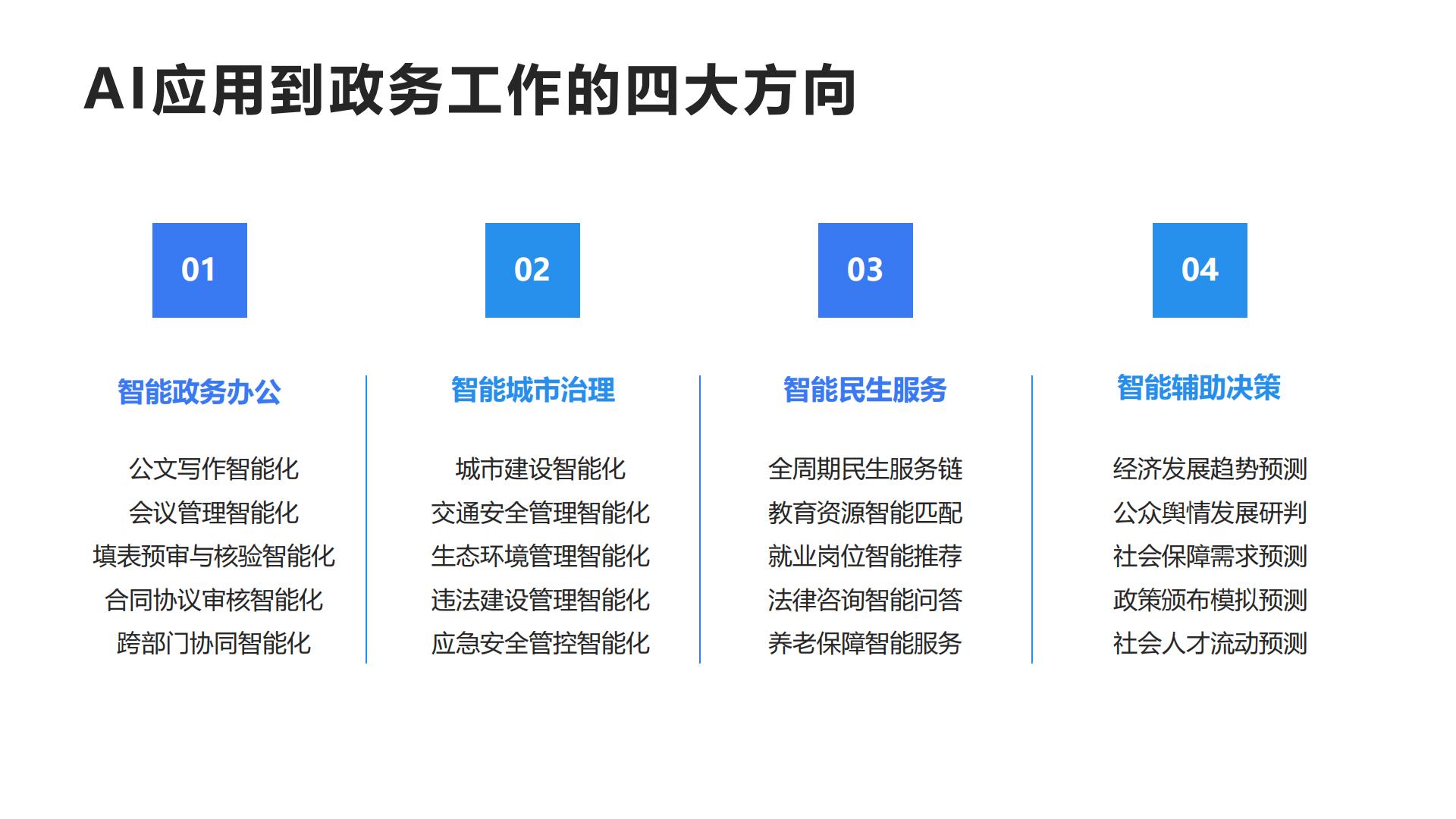 2025年DeepSeek政务应用场景与解决方案报告（最新版）.pdf