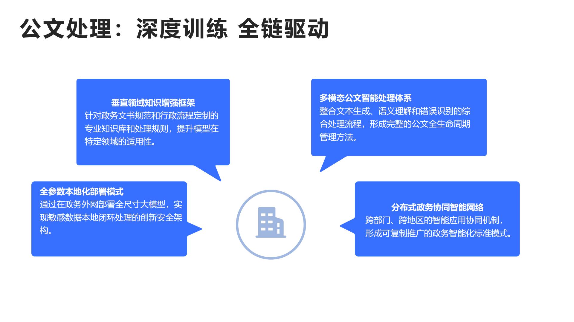 2025年DeepSeek政务应用场景与解决方案报告（最新版）.pdf