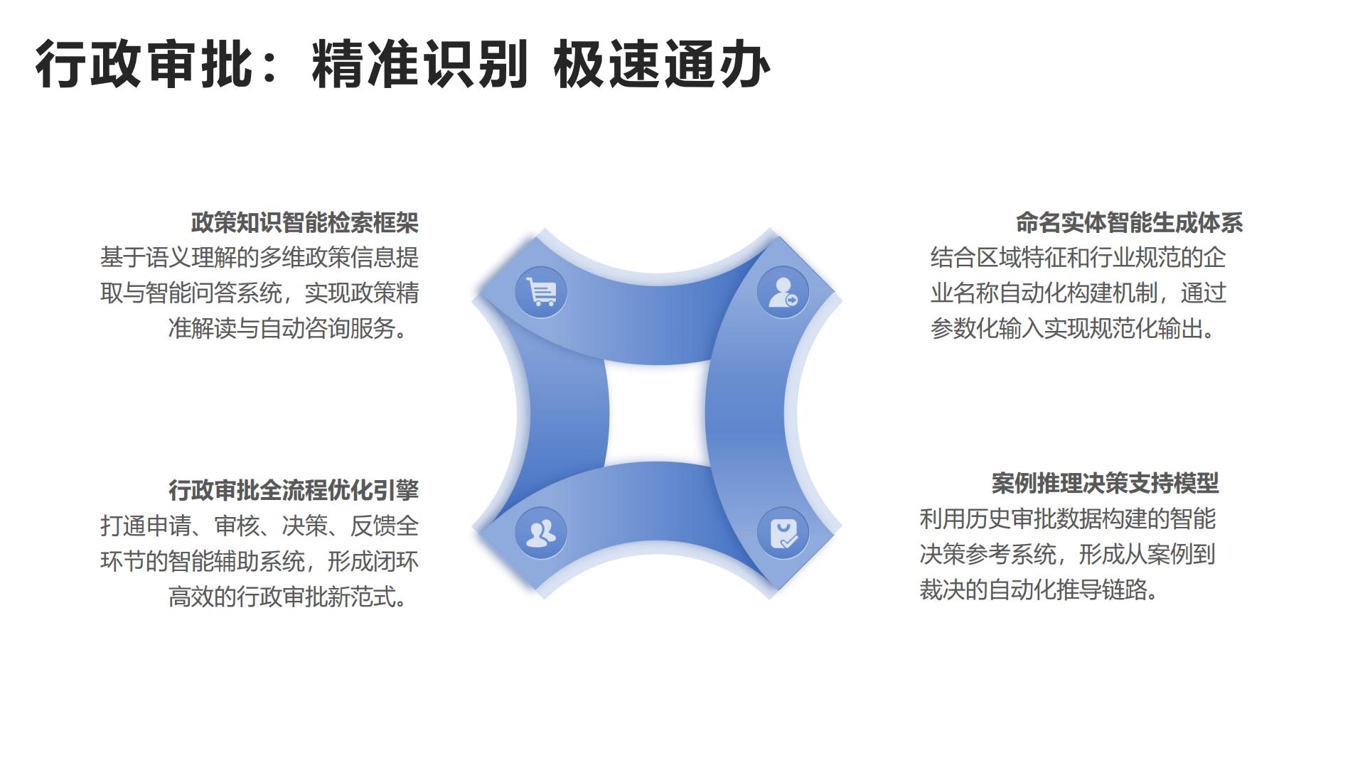 2025年DeepSeek政务应用场景与解决方案报告（最新版）.pdf