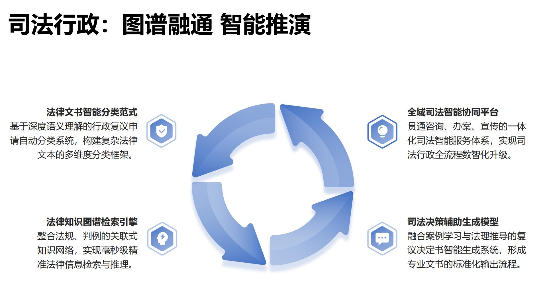 2025年DeepSeek政务应用场景与解决方案报告（最新版）.pdf