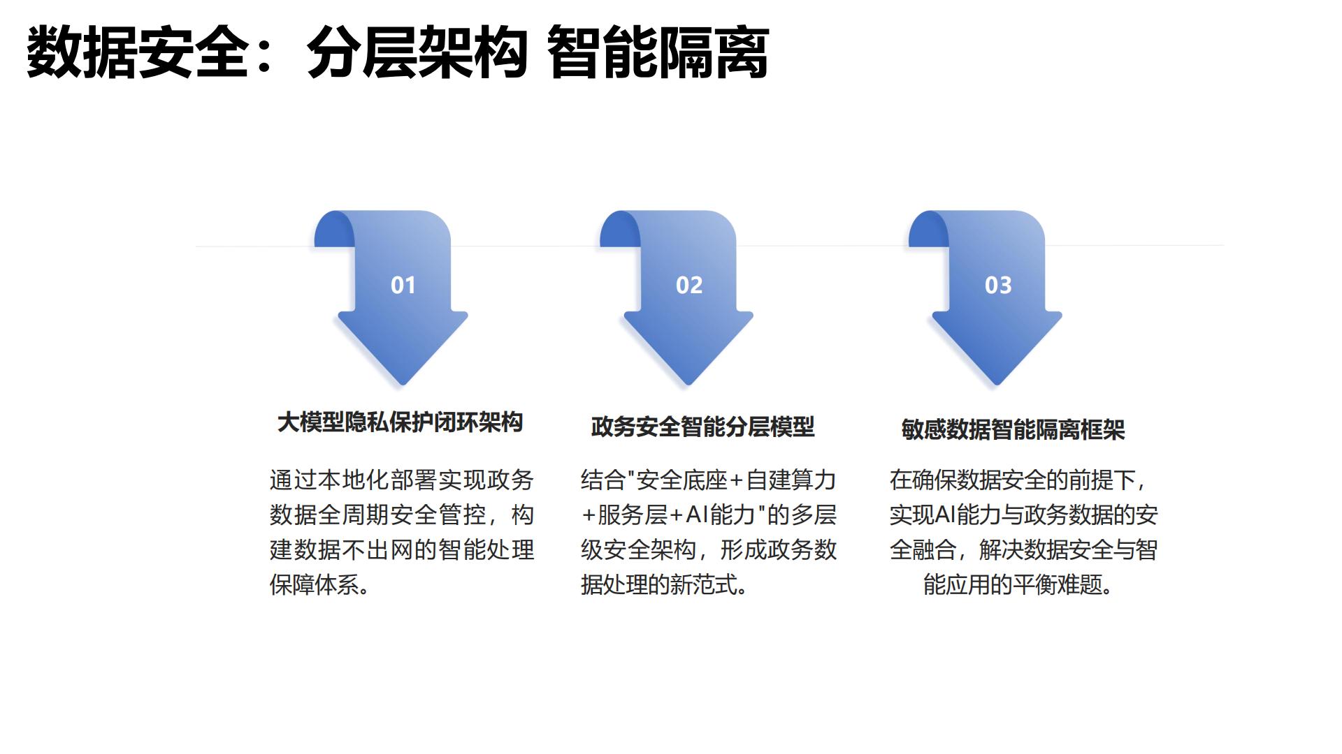 2025年DeepSeek政务应用场景与解决方案报告（最新版）.pdf