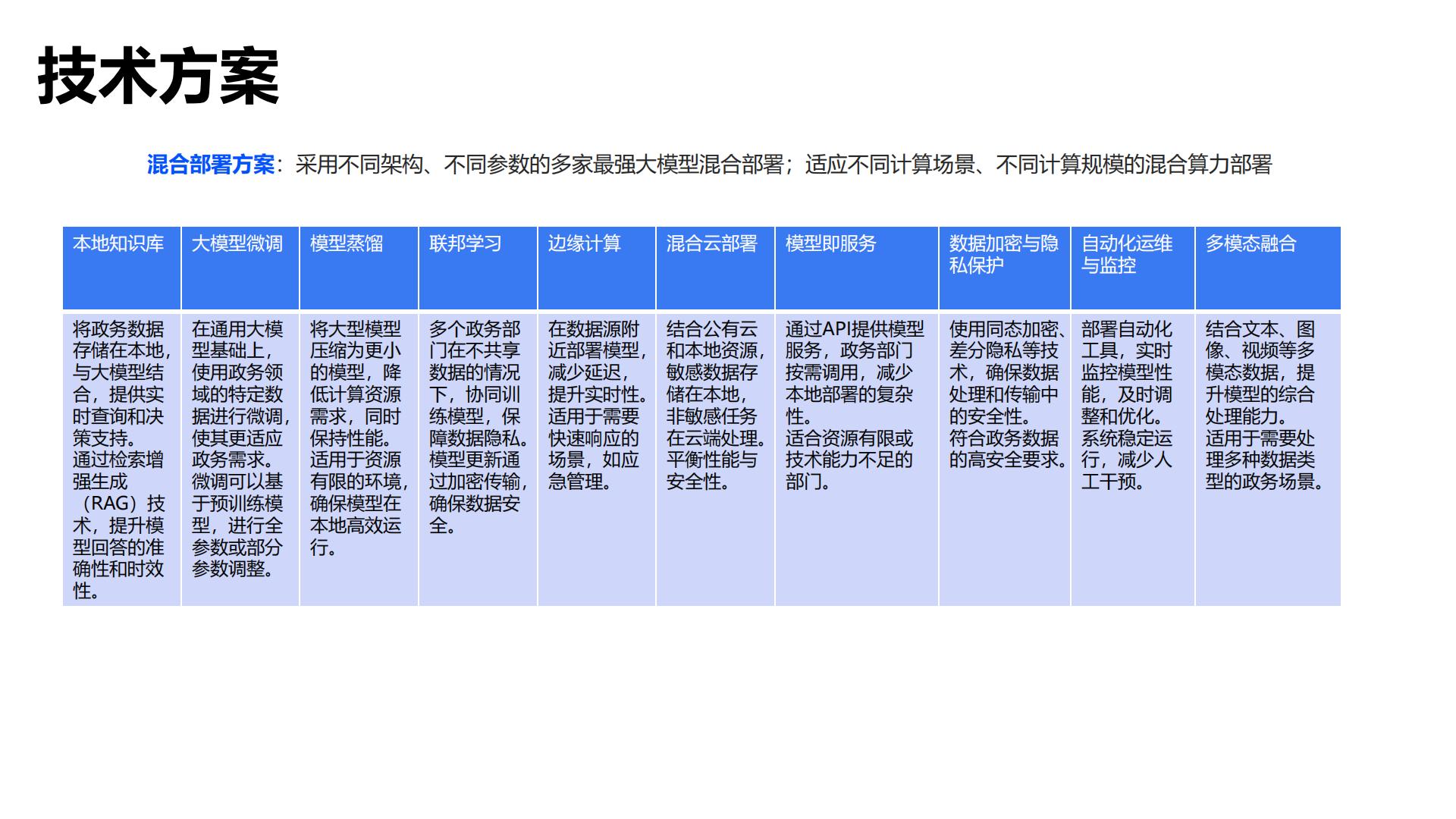 2025年DeepSeek政务应用场景与解决方案报告（最新版）.pdf