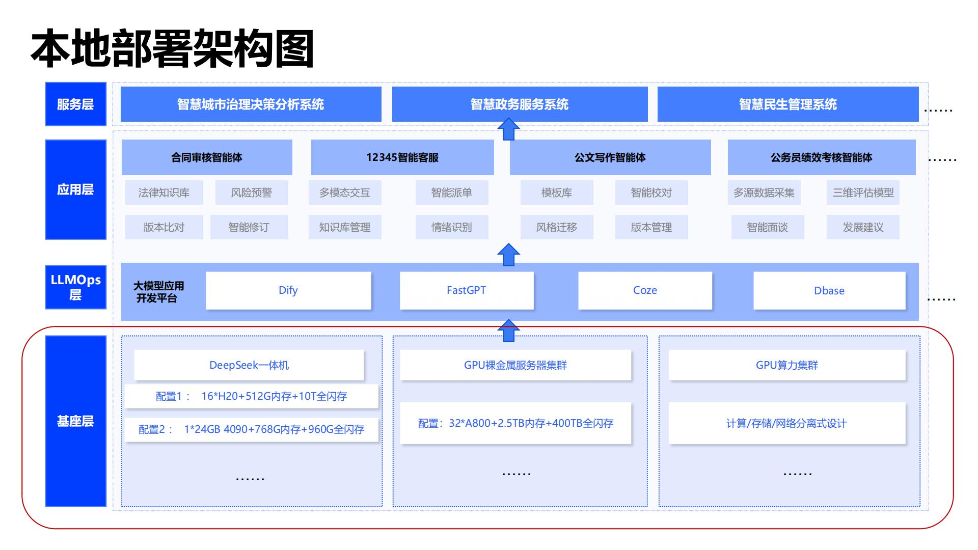 2025年DeepSeek政务应用场景与解决方案报告（最新版）.pdf