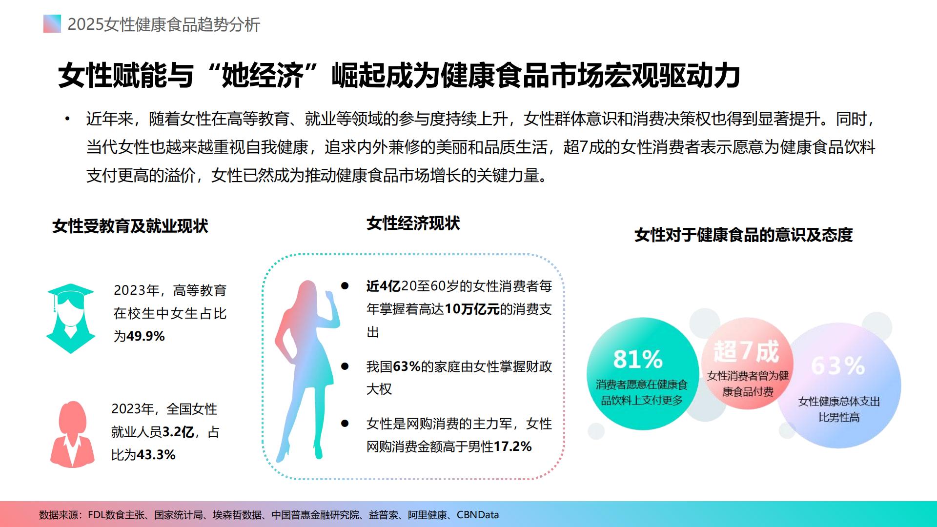 2025女性健康食品消费趋势分析报告.pdf