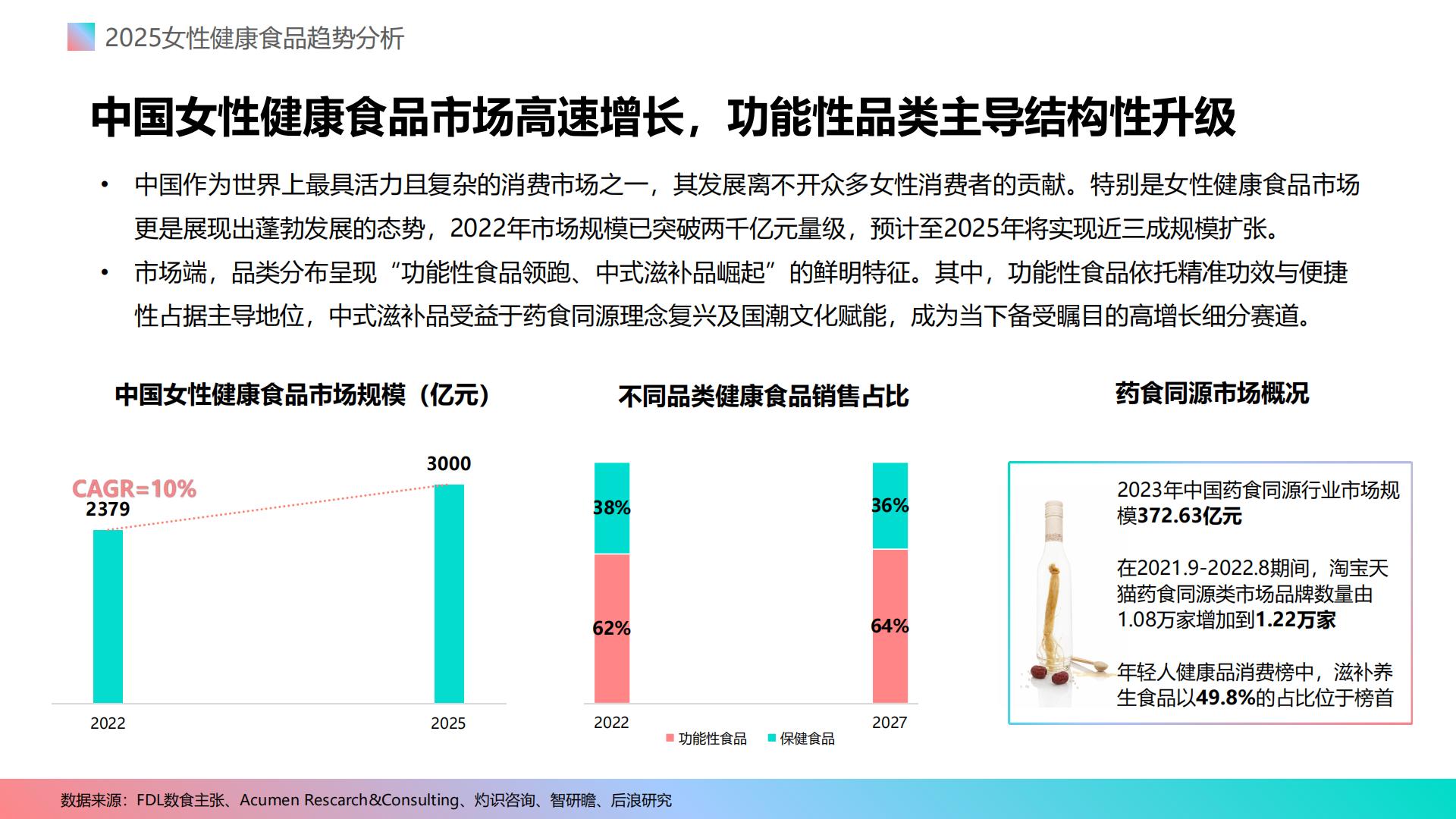 2025女性健康食品消费趋势分析报告.pdf