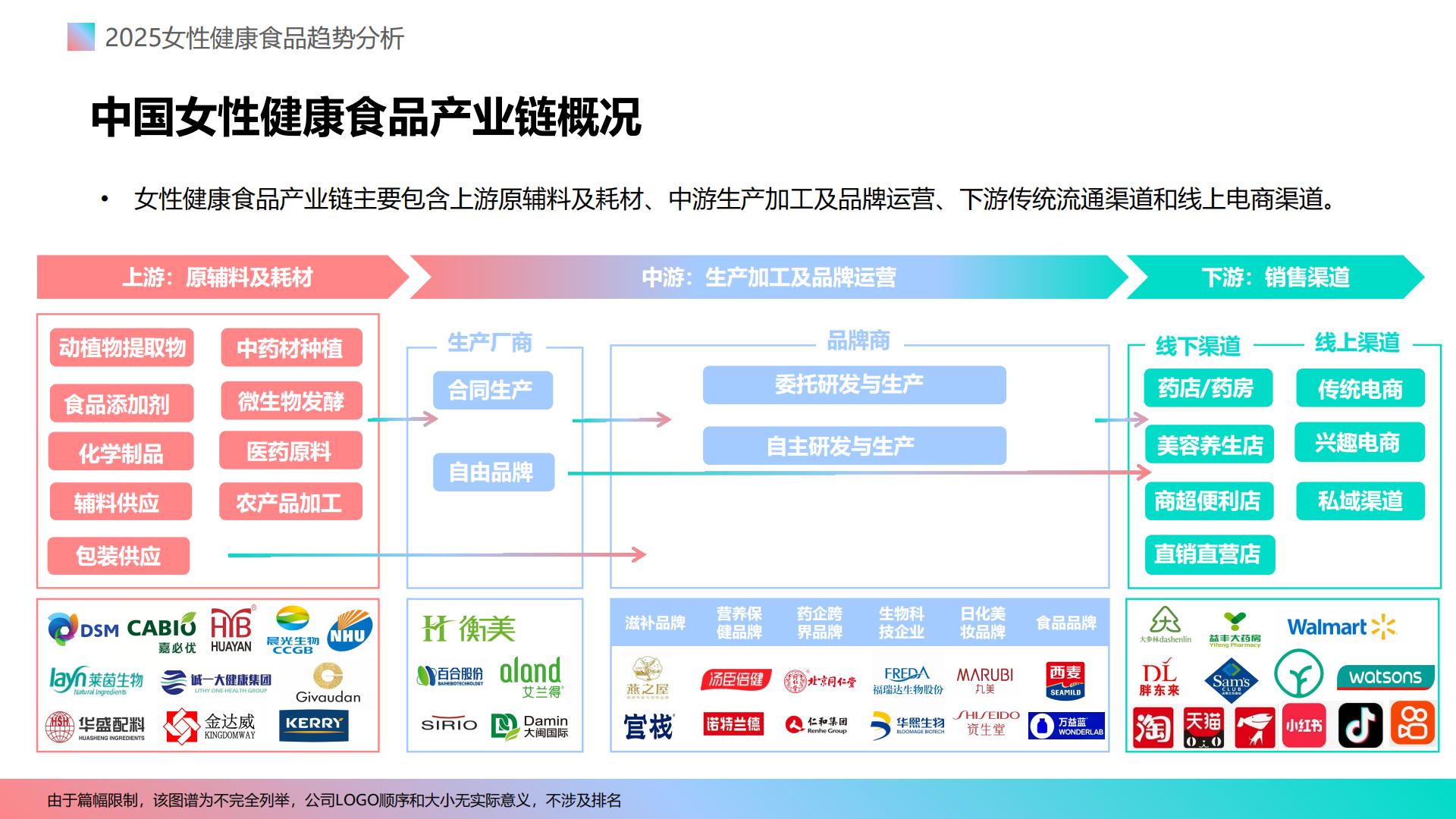 2025女性健康食品消费趋势分析报告.pdf