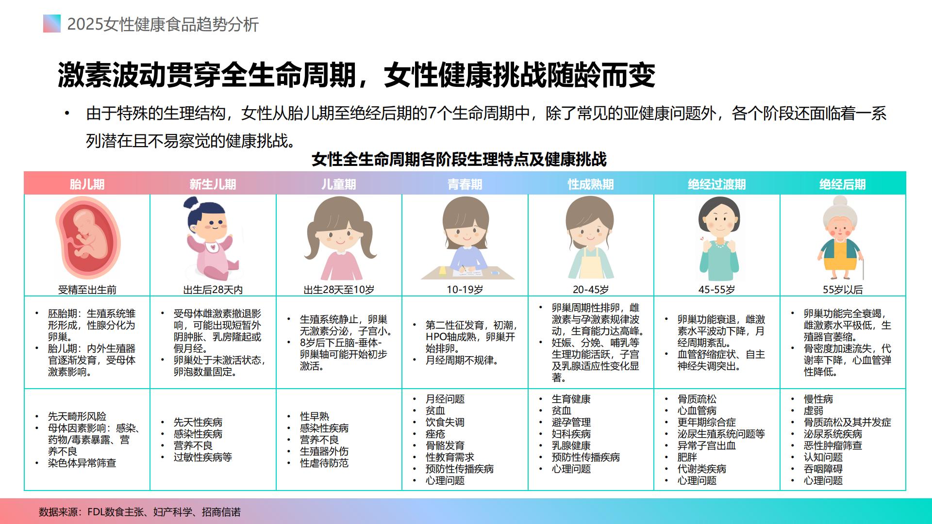 2025女性健康食品消费趋势分析报告.pdf