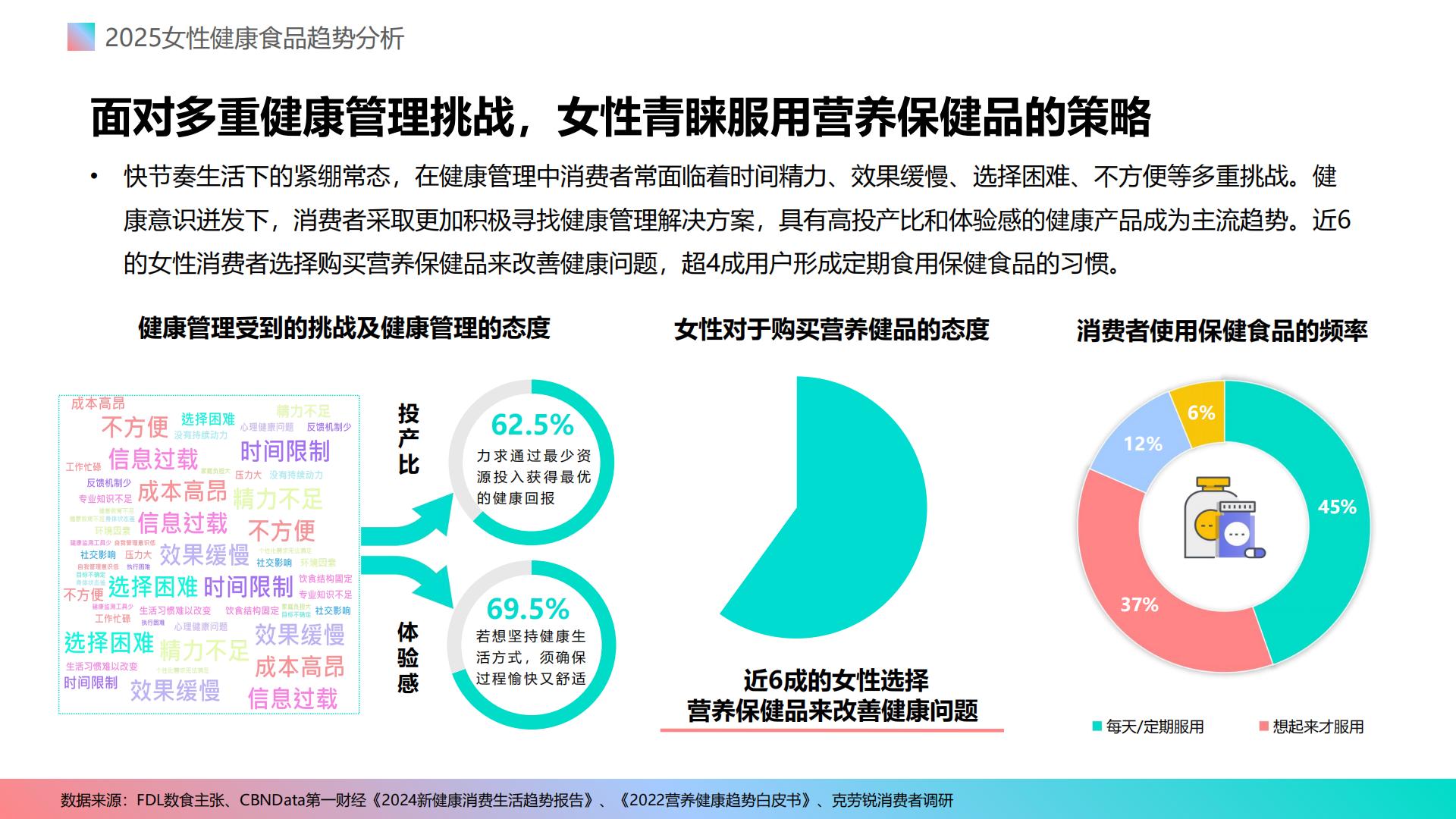 2025女性健康食品消费趋势分析报告.pdf