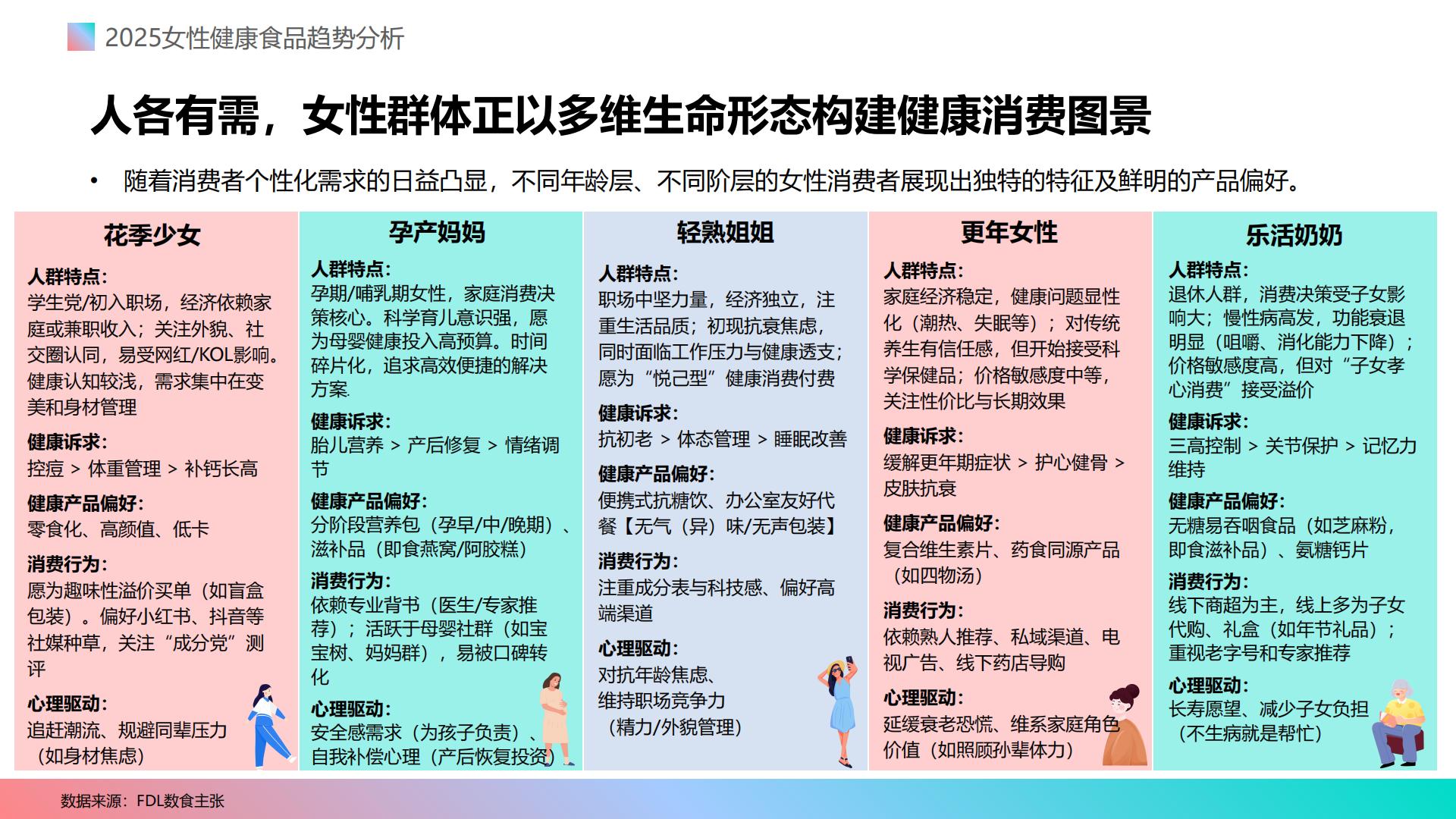 2025女性健康食品消费趋势分析报告.pdf