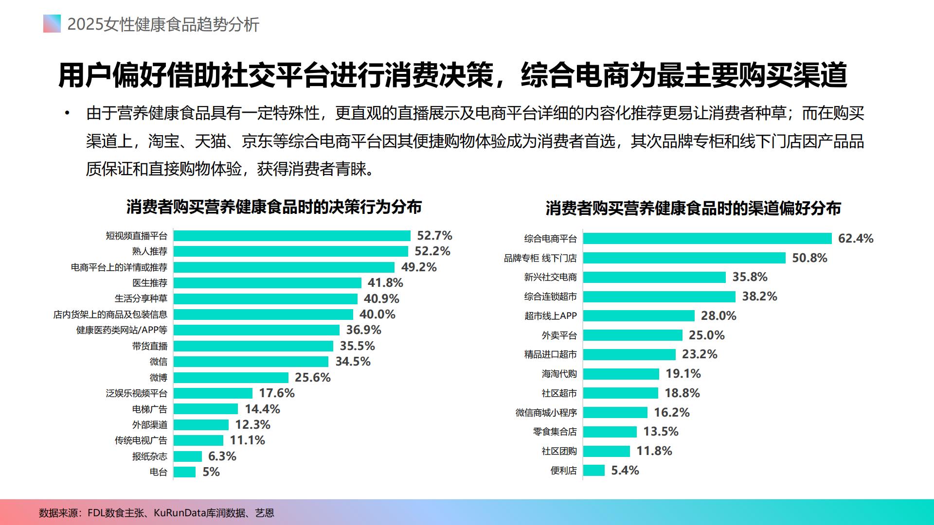 2025女性健康食品消费趋势分析报告.pdf