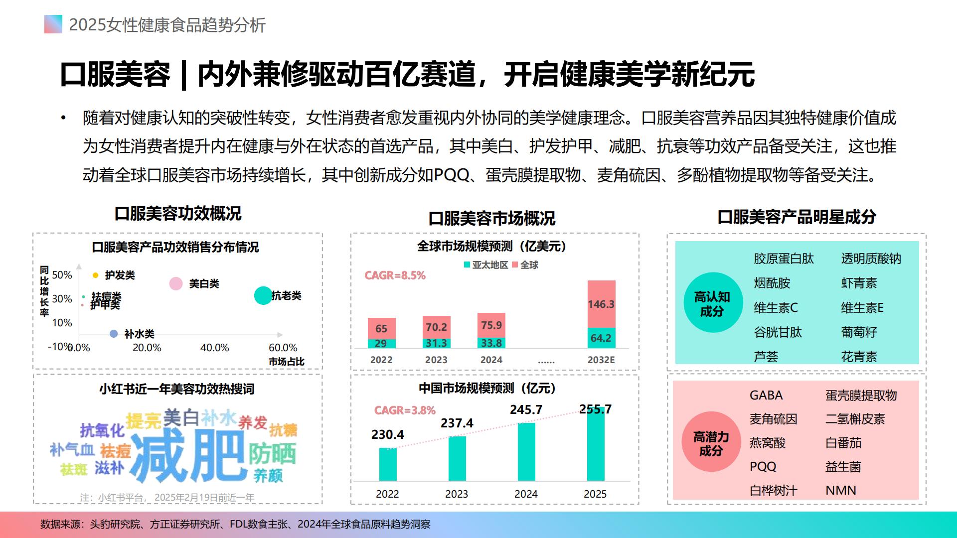 2025女性健康食品消费趋势分析报告.pdf