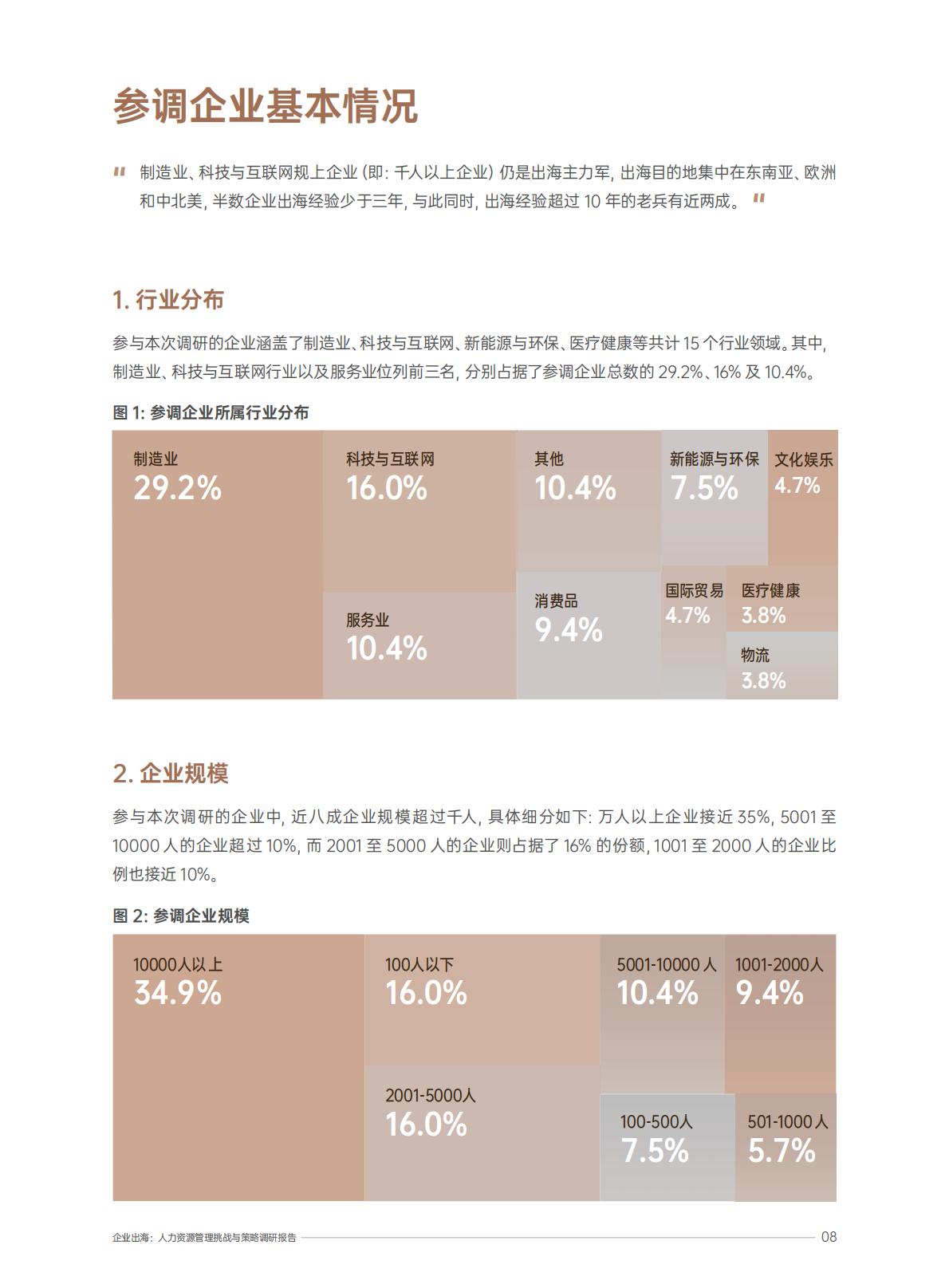 2025企业出海人力资源管理挑战与策略调研报告.pdf