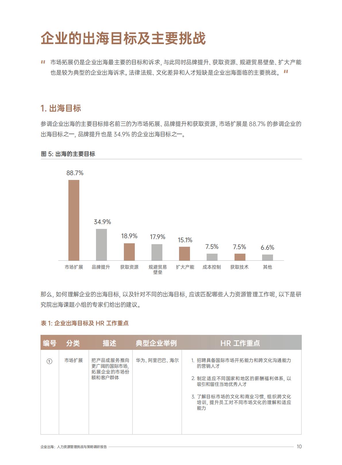 2025企业出海人力资源管理挑战与策略调研报告.pdf