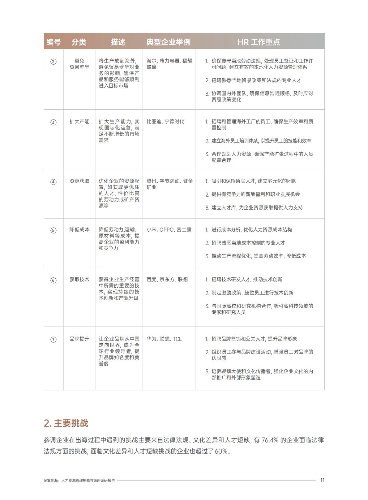 2025企业出海人力资源管理挑战与策略调研报告.pdf