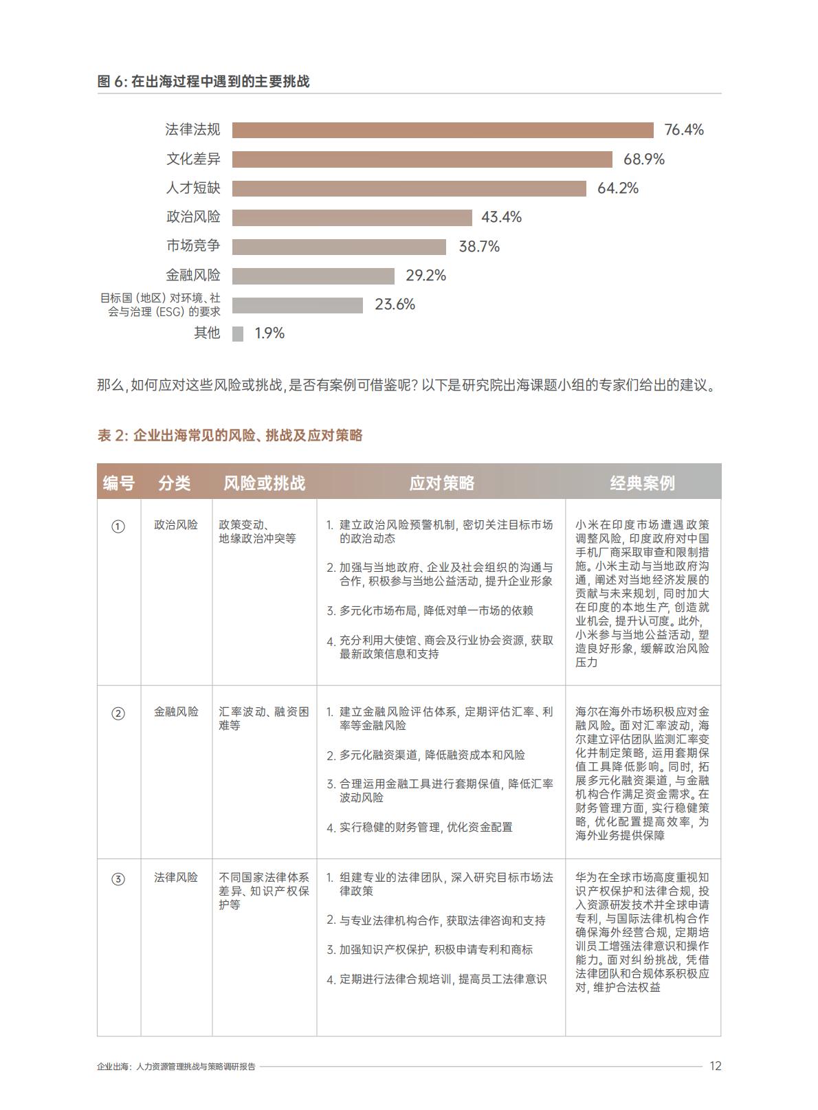 2025企业出海人力资源管理挑战与策略调研报告.pdf